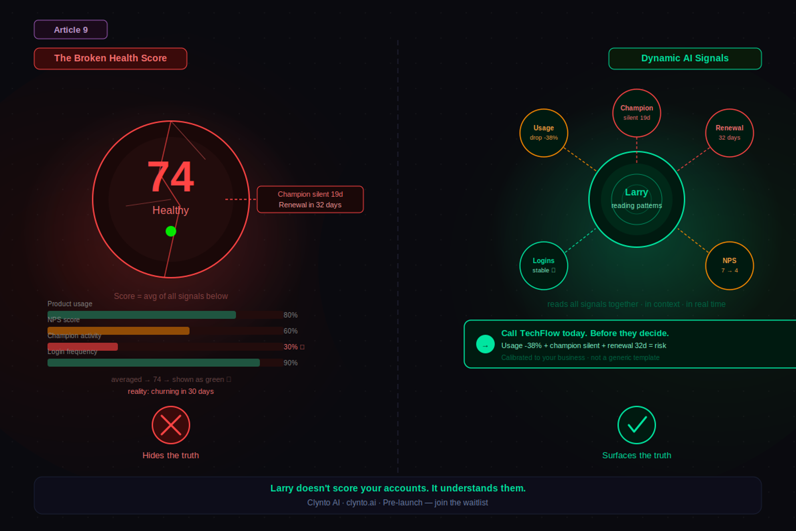 Why CS health scores are broken and what dynamic AI signals replace them — Clynto AI
