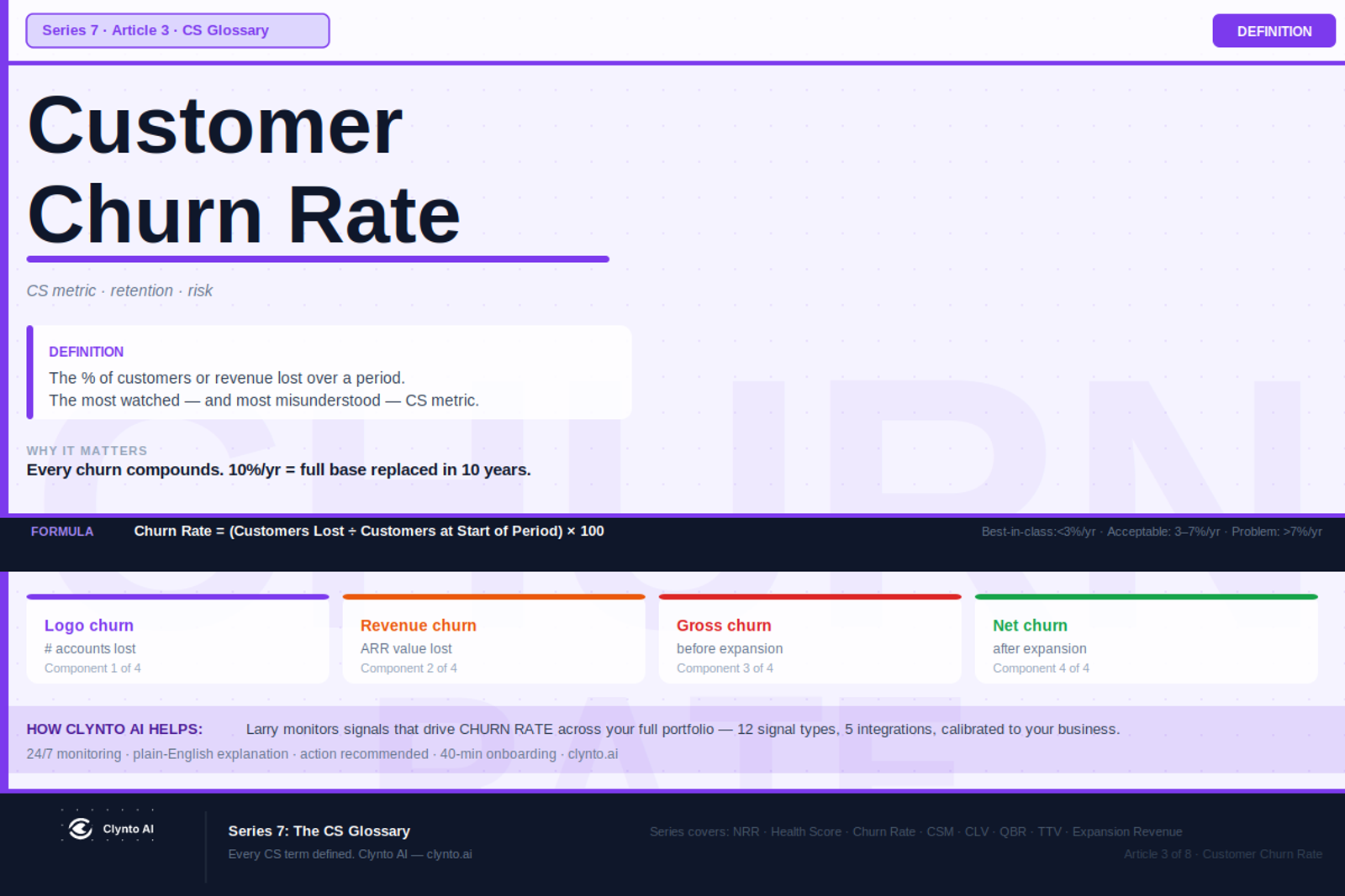 What is customer churn rate — definition, formula, four types of churn, and how to reduce it