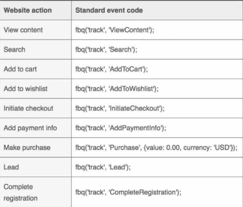 Listado de eventos estándar del píxel de Facebook y sus códigos
