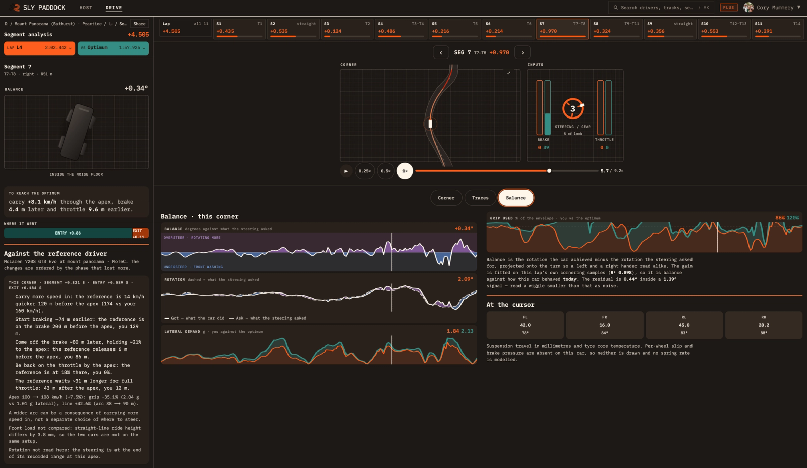 Sly Paddock's Drive segment analysis for lap at Mount Panorama, comparing a McLaren 720S GT3 Evo's corner trace, inputs, balance and grip against the optimum lap