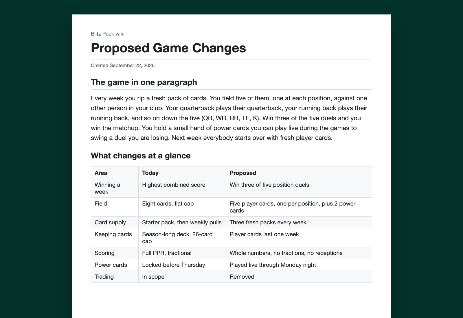 The Proposed Game Changes page on the project wiki, created September 22: the game in one paragraph and a table of what changes