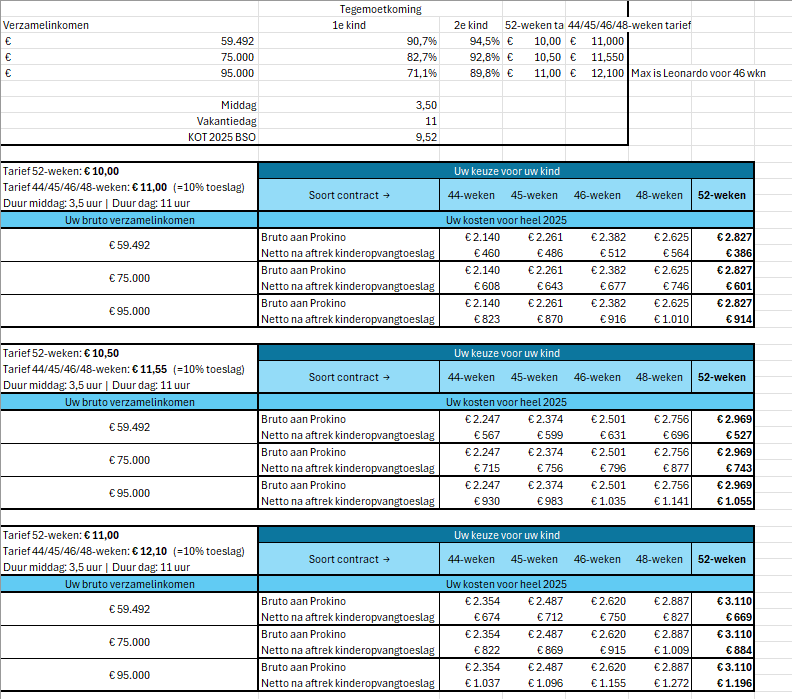 Tabel met vergelijking tussen een 44-, 45-, 46-, of 48-weken contract en een 52-weken contract *)