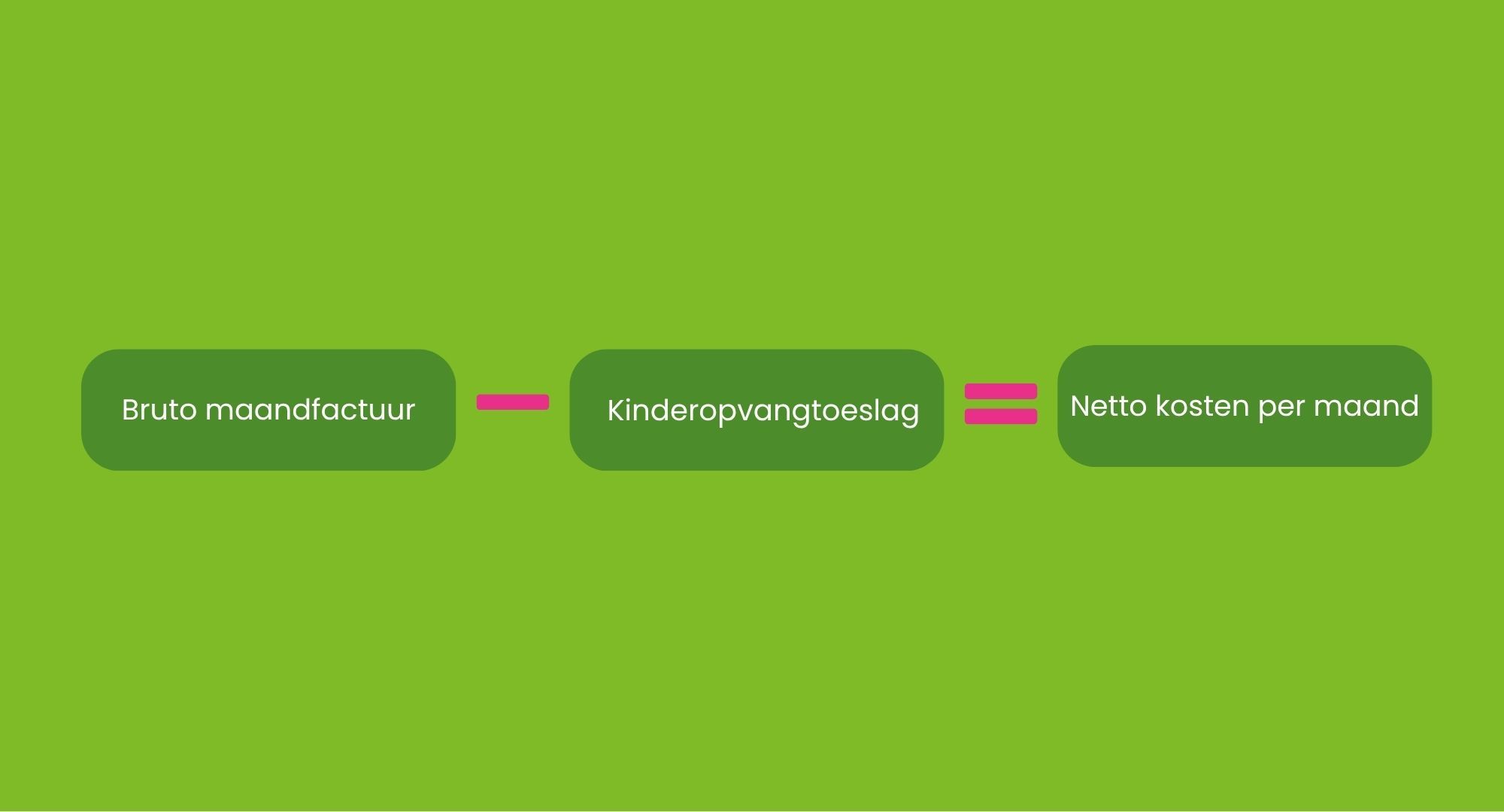 Netto kosten per maand uitgelegd