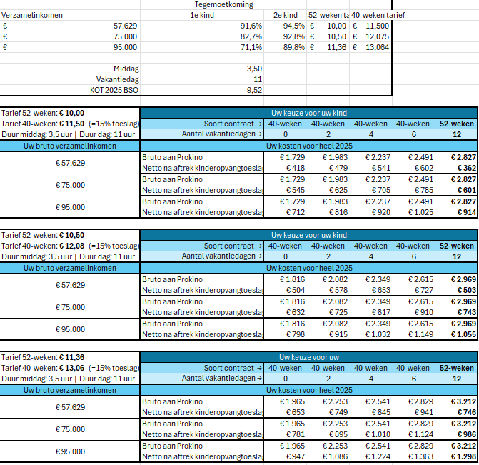 Tabel met vergelijking tussen een 40-weken contract plus vakantiedagen en een 52-weken contract *)