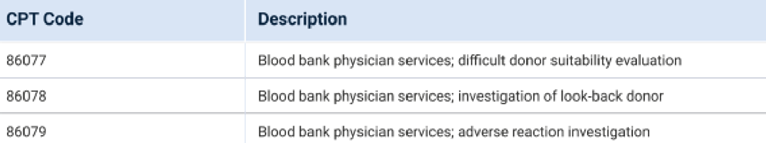 Comprehensive Approved Pathology CPT Code List (Modifier 26 Elliglble)