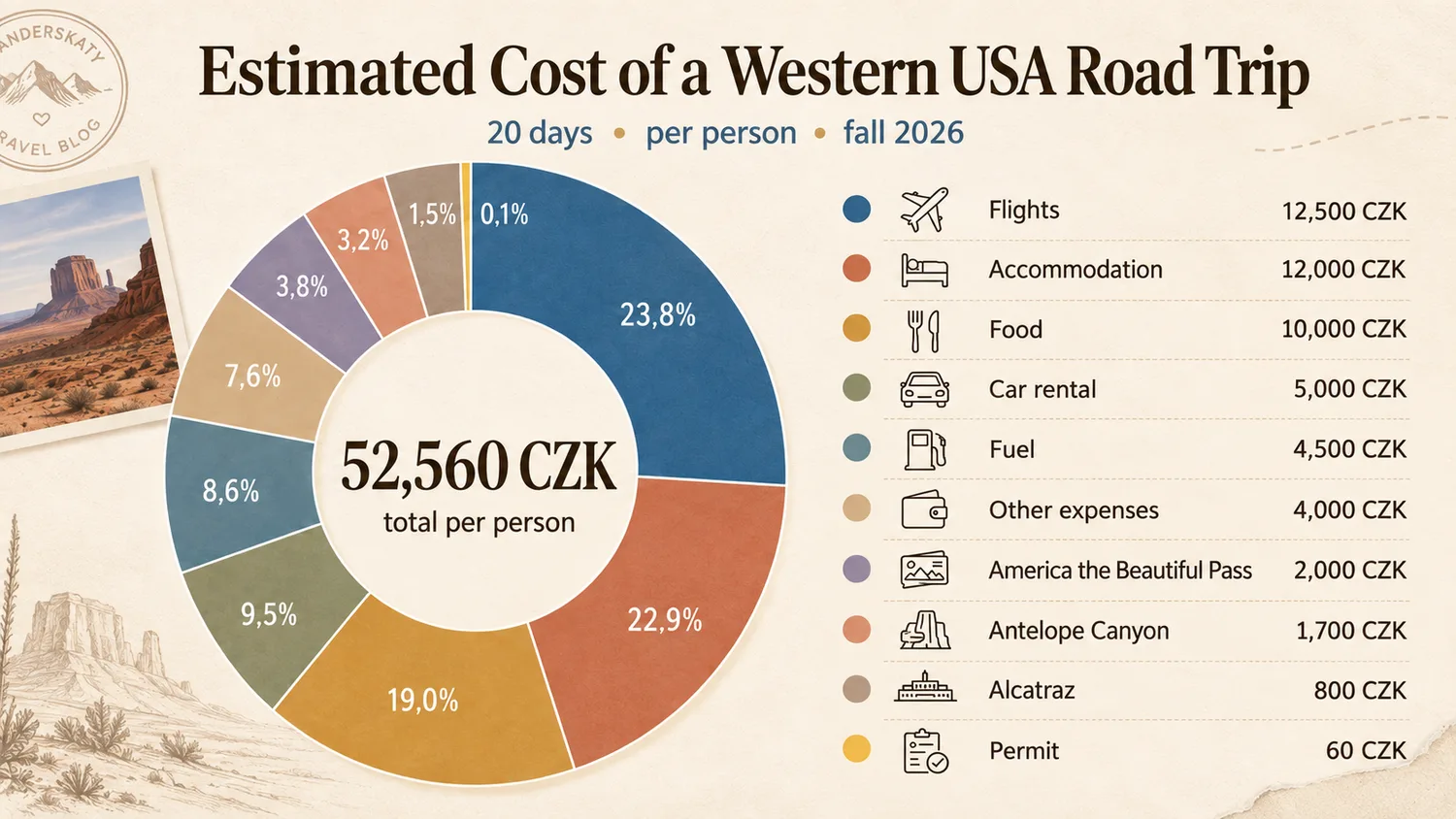 Approx. $2,525 per person
