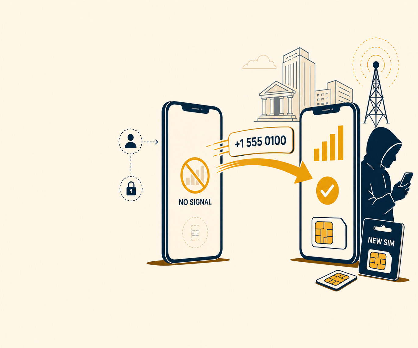 SIM Swap Fraud in 2026: How Attackers Hijack Your Phone Number and Drain Mobile Banking
