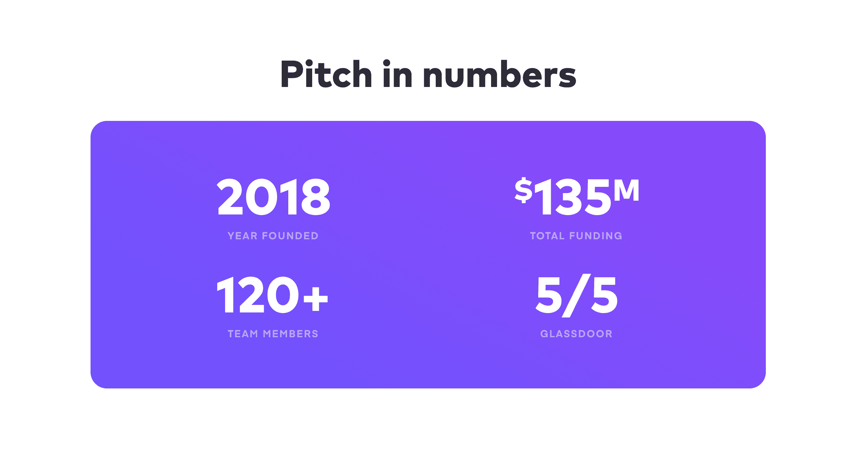 Pitch