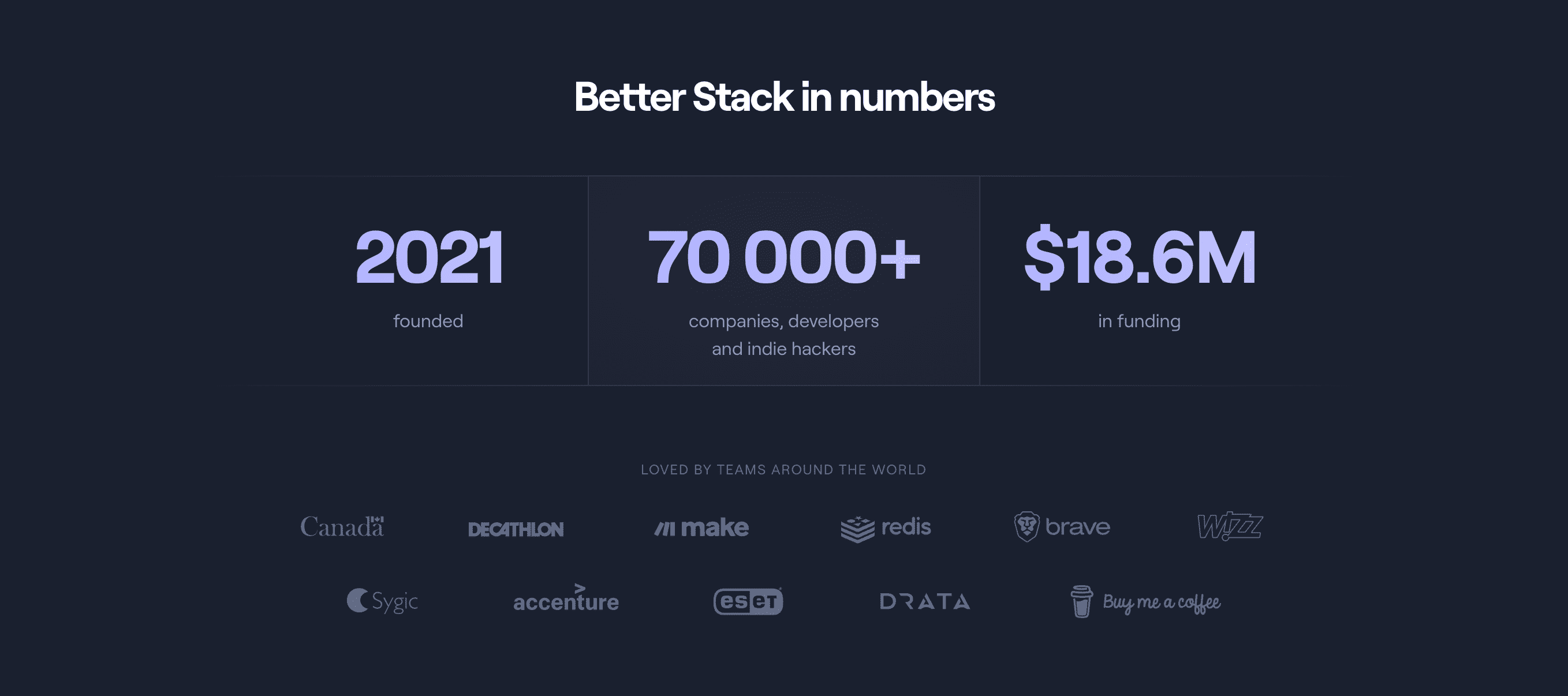 Better Stack