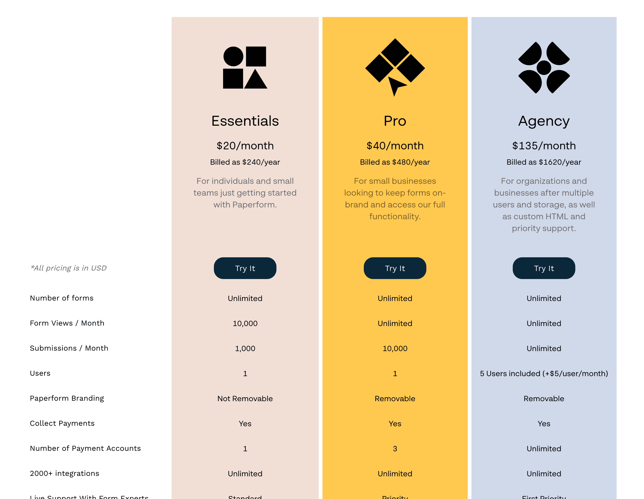 Paperform