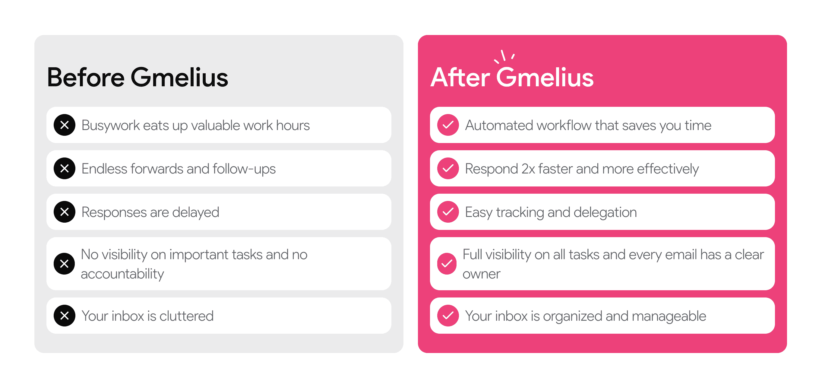 Gmelius