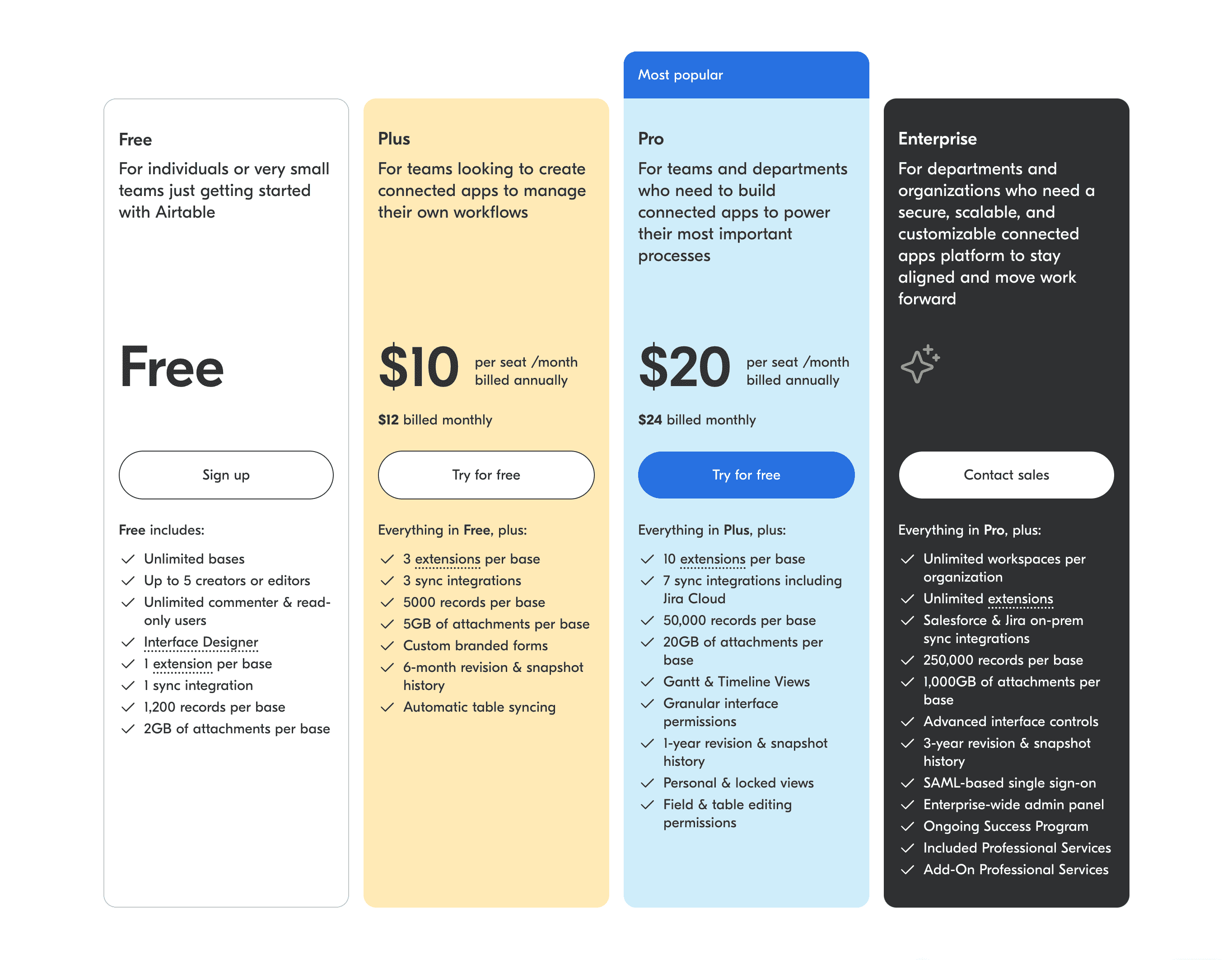 Airtable