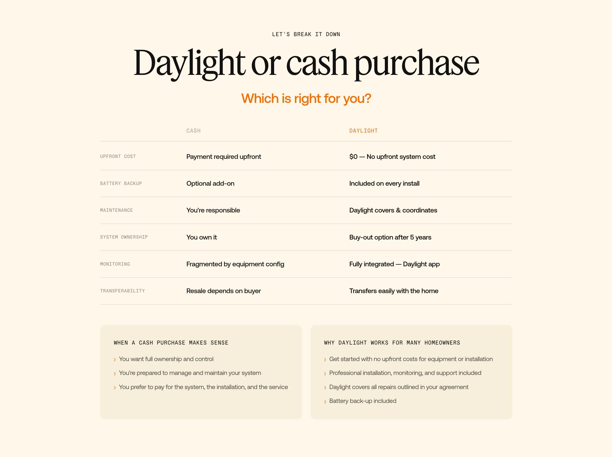 Daylight