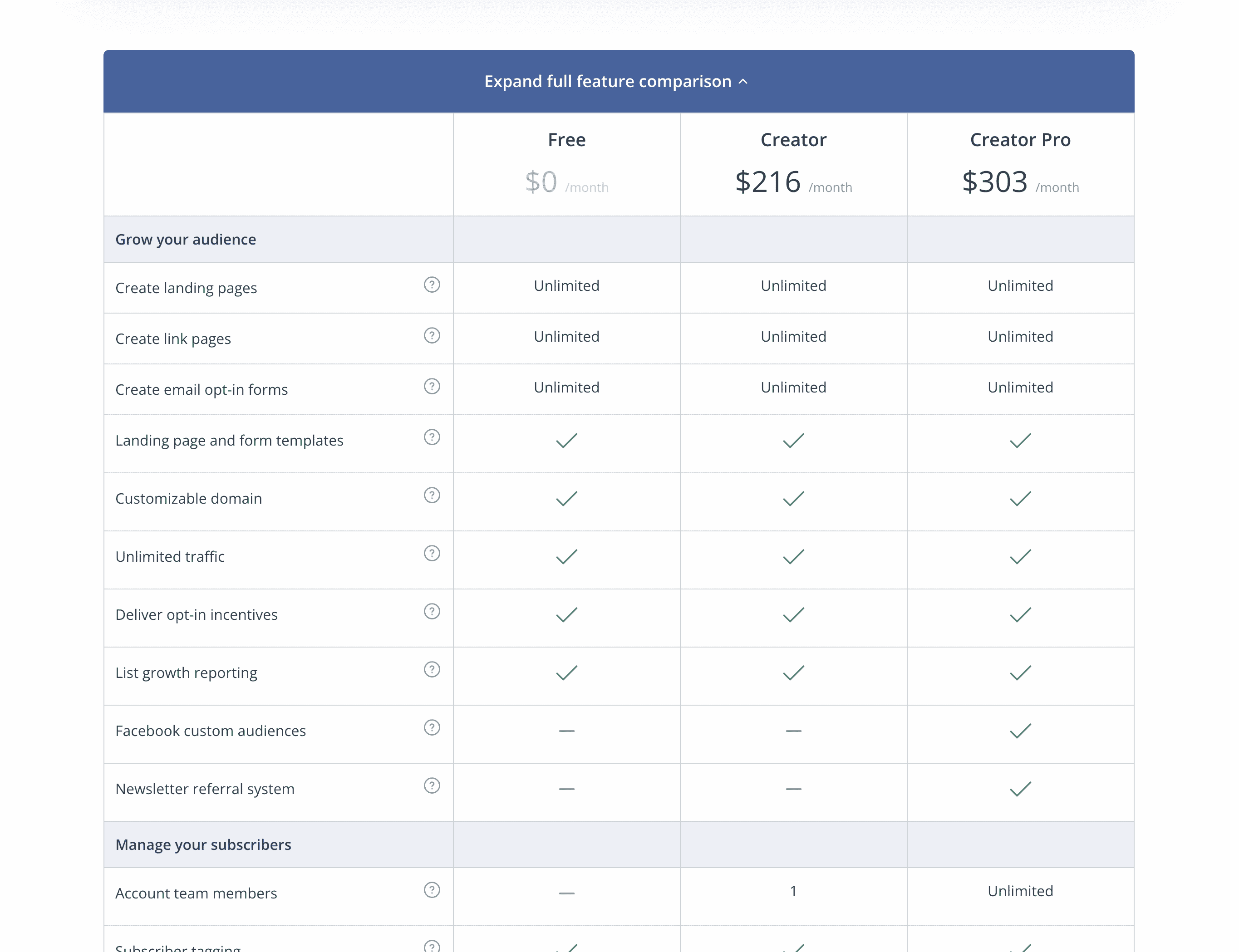 ConvertKit