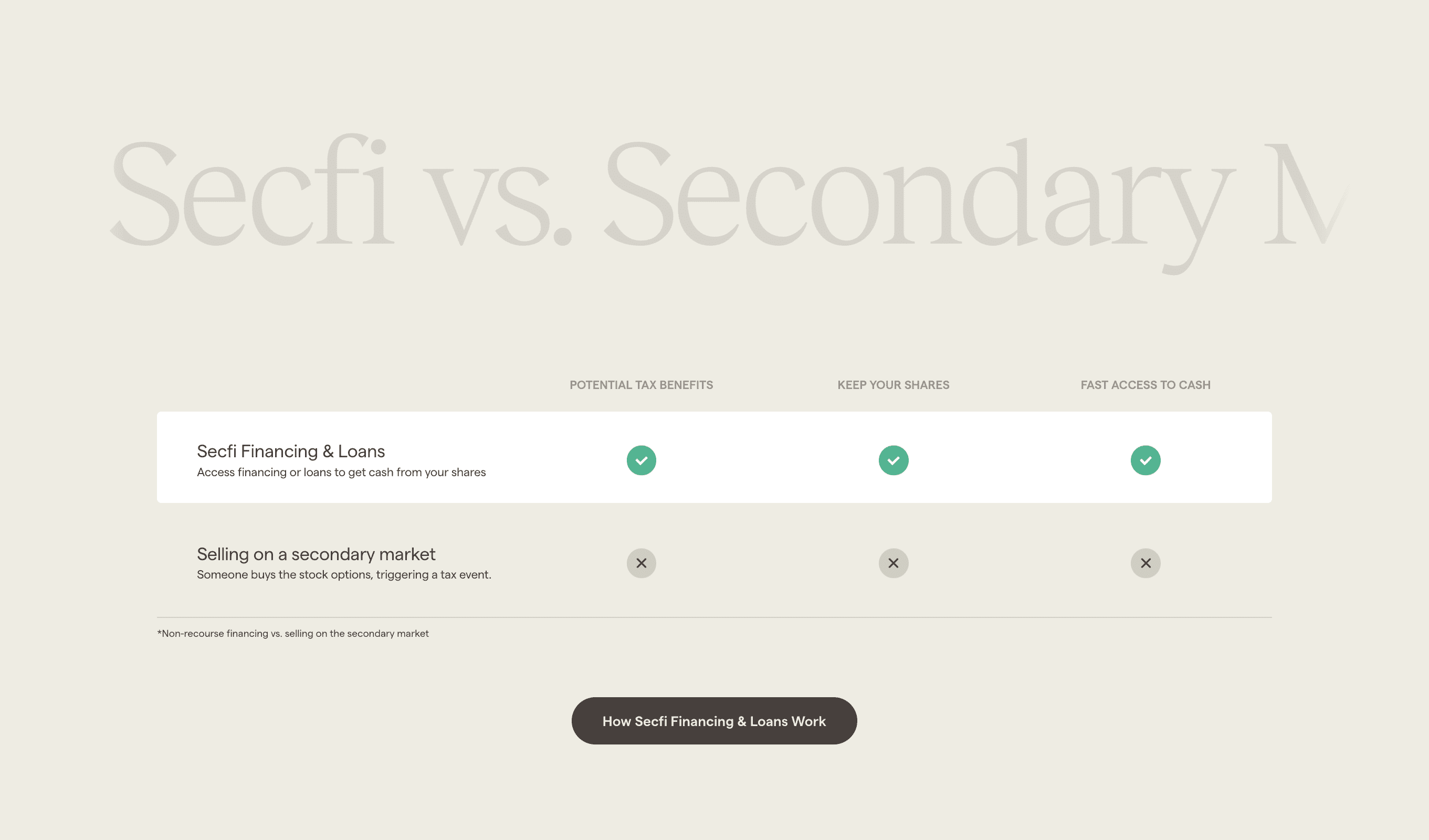 Secfi