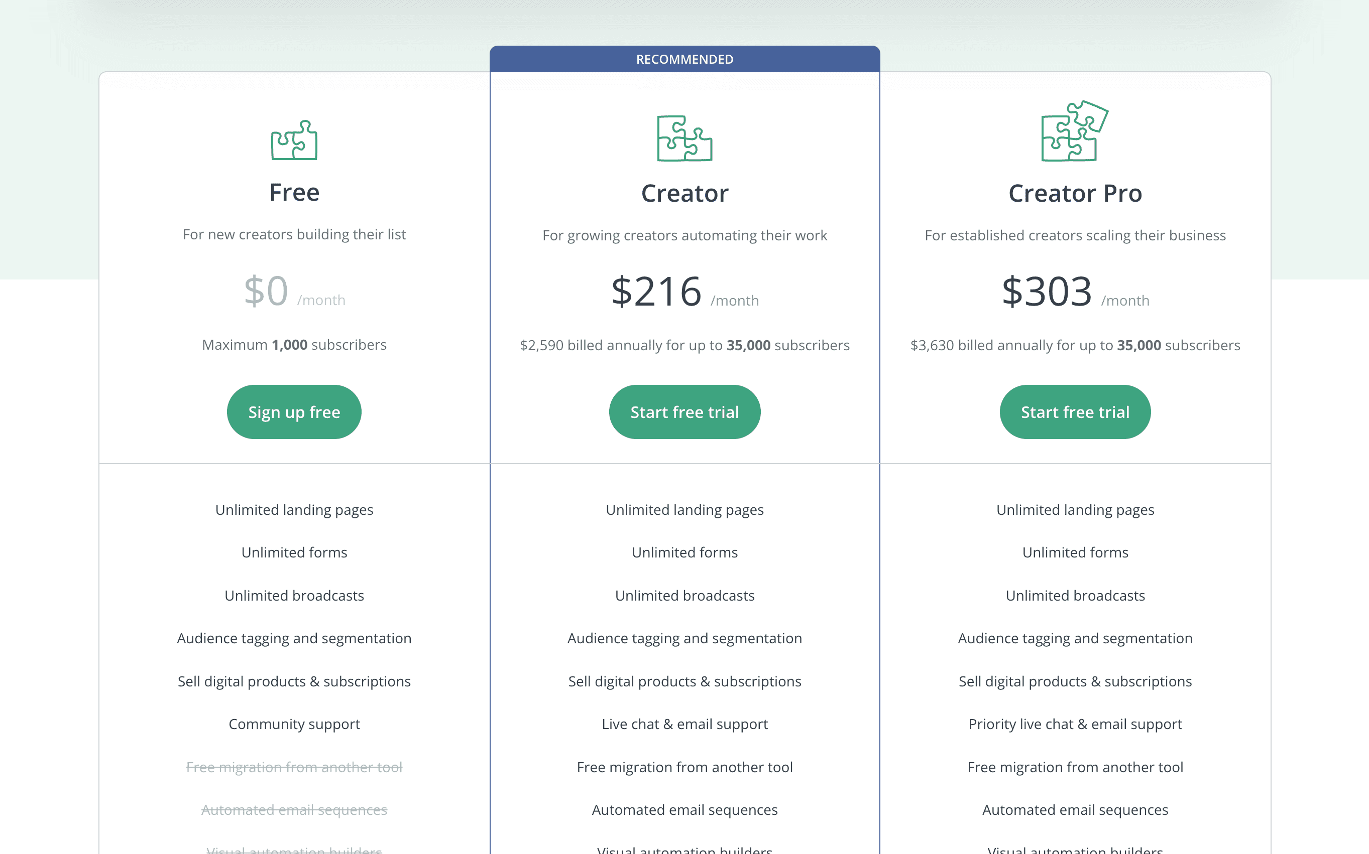 ConvertKit