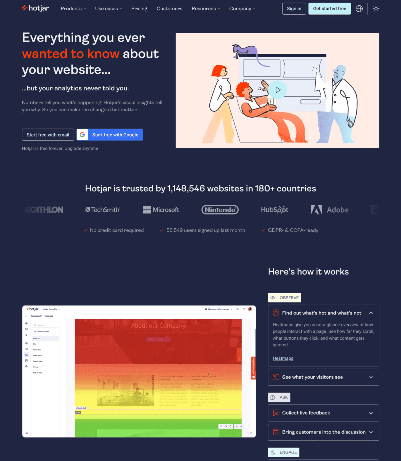 Hotjar