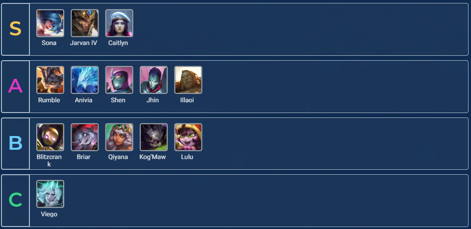 1-Cost unit tier list