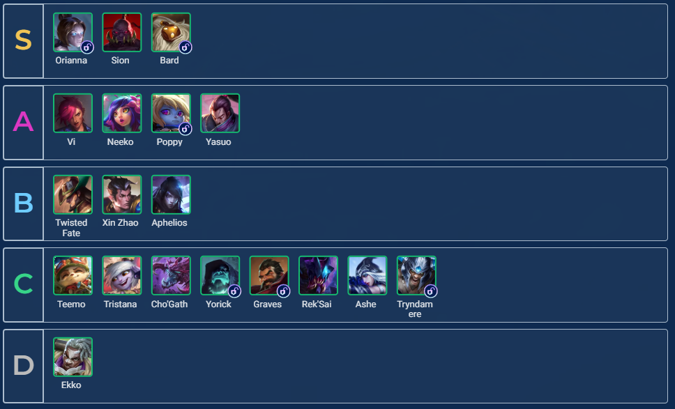 2-Cost unit tier list