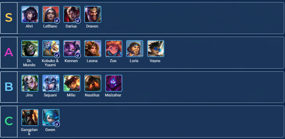 3-Cost unit tier list