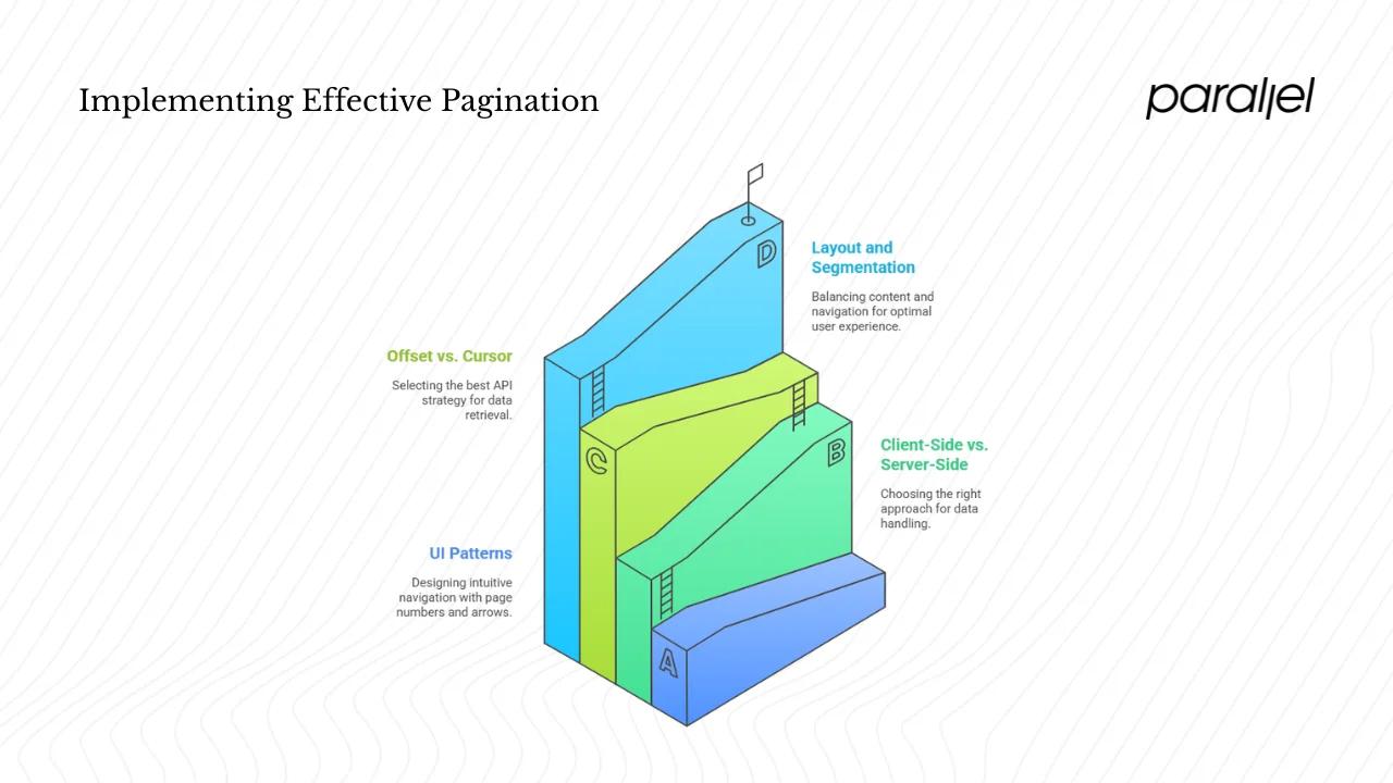 How pagination works: design, implementation and patterns