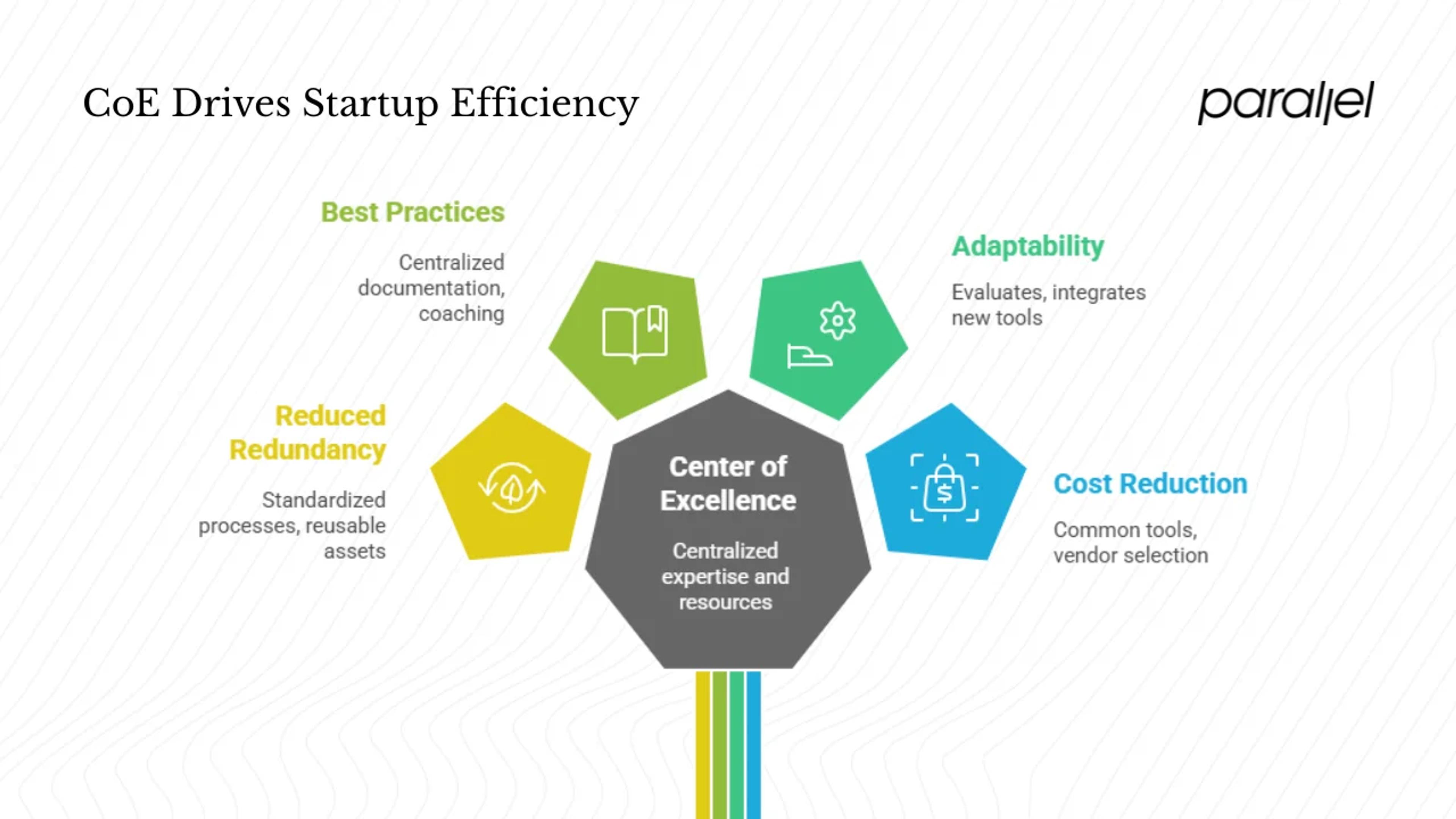Why startups (especially early‑stage) should care