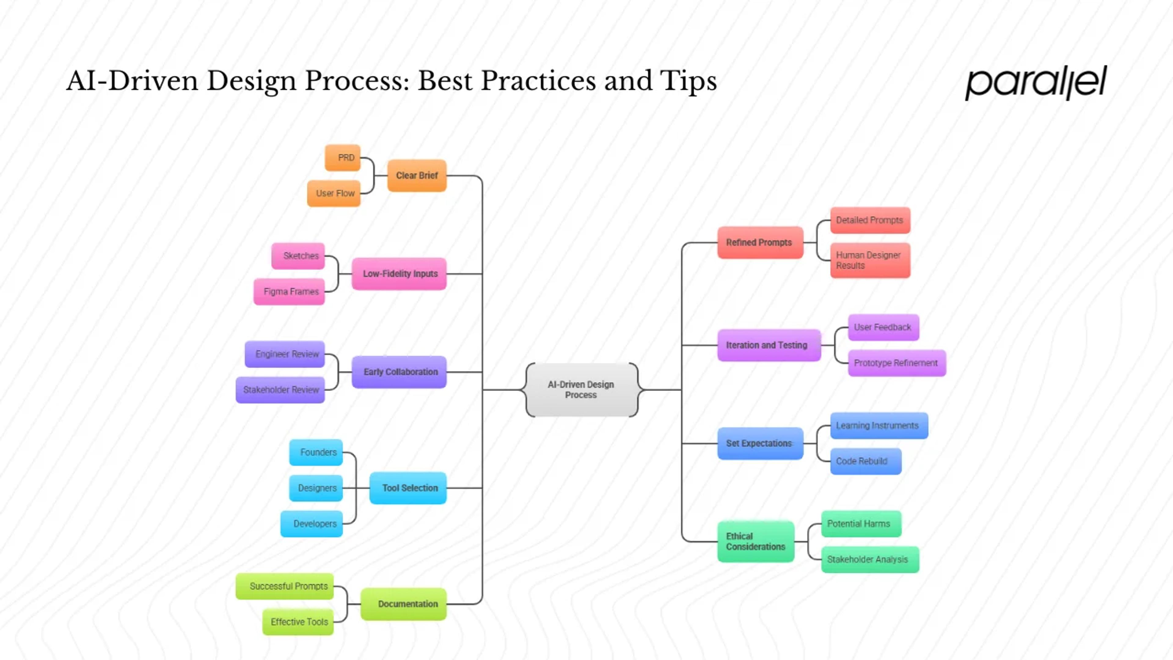 Practical tips and best practices