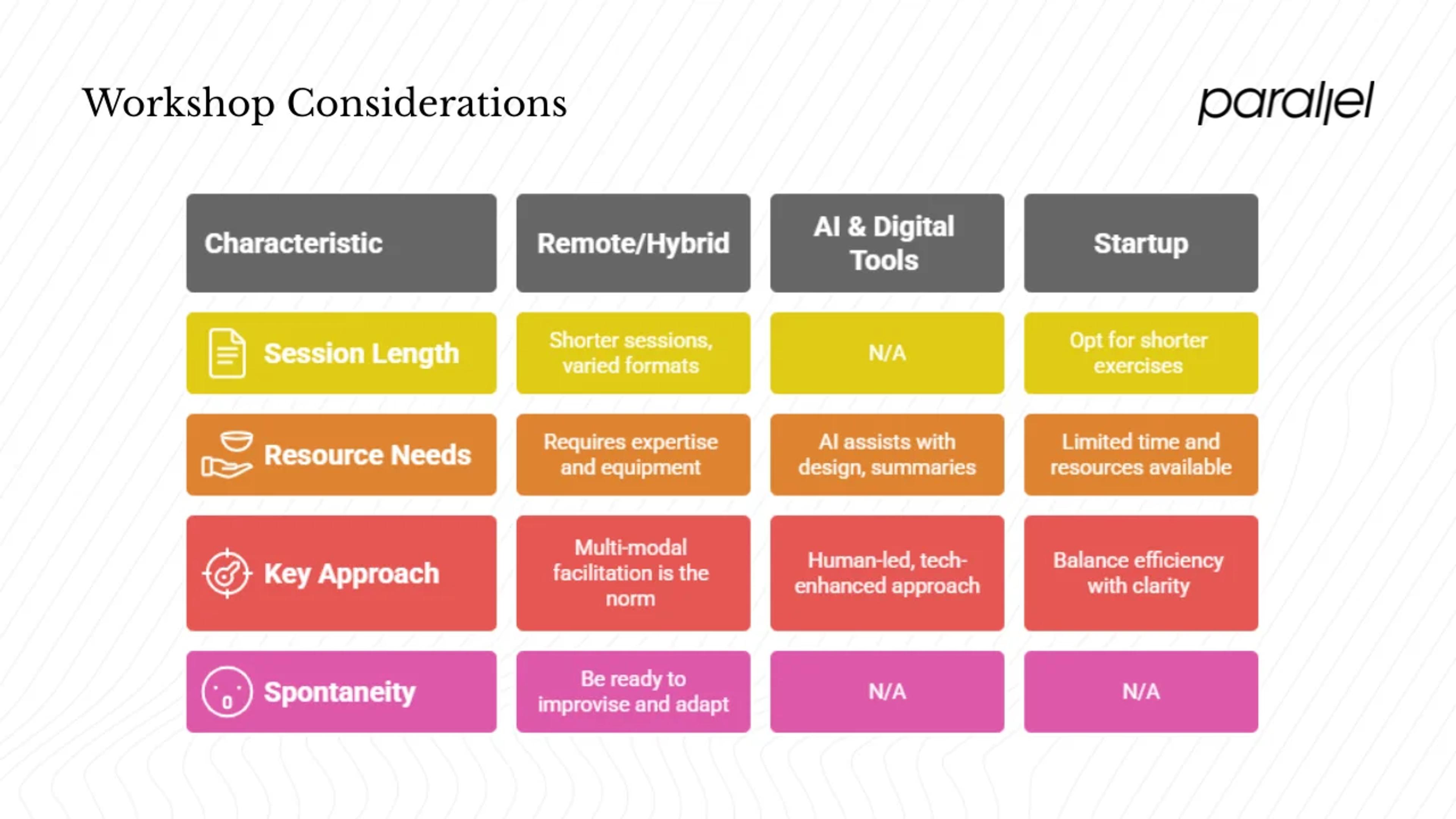 Special considerations: remote, hybrid and startup contexts
