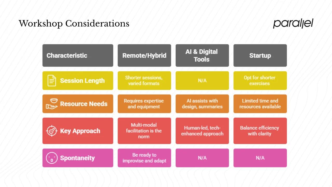 Special considerations: remote, hybrid and startup contexts