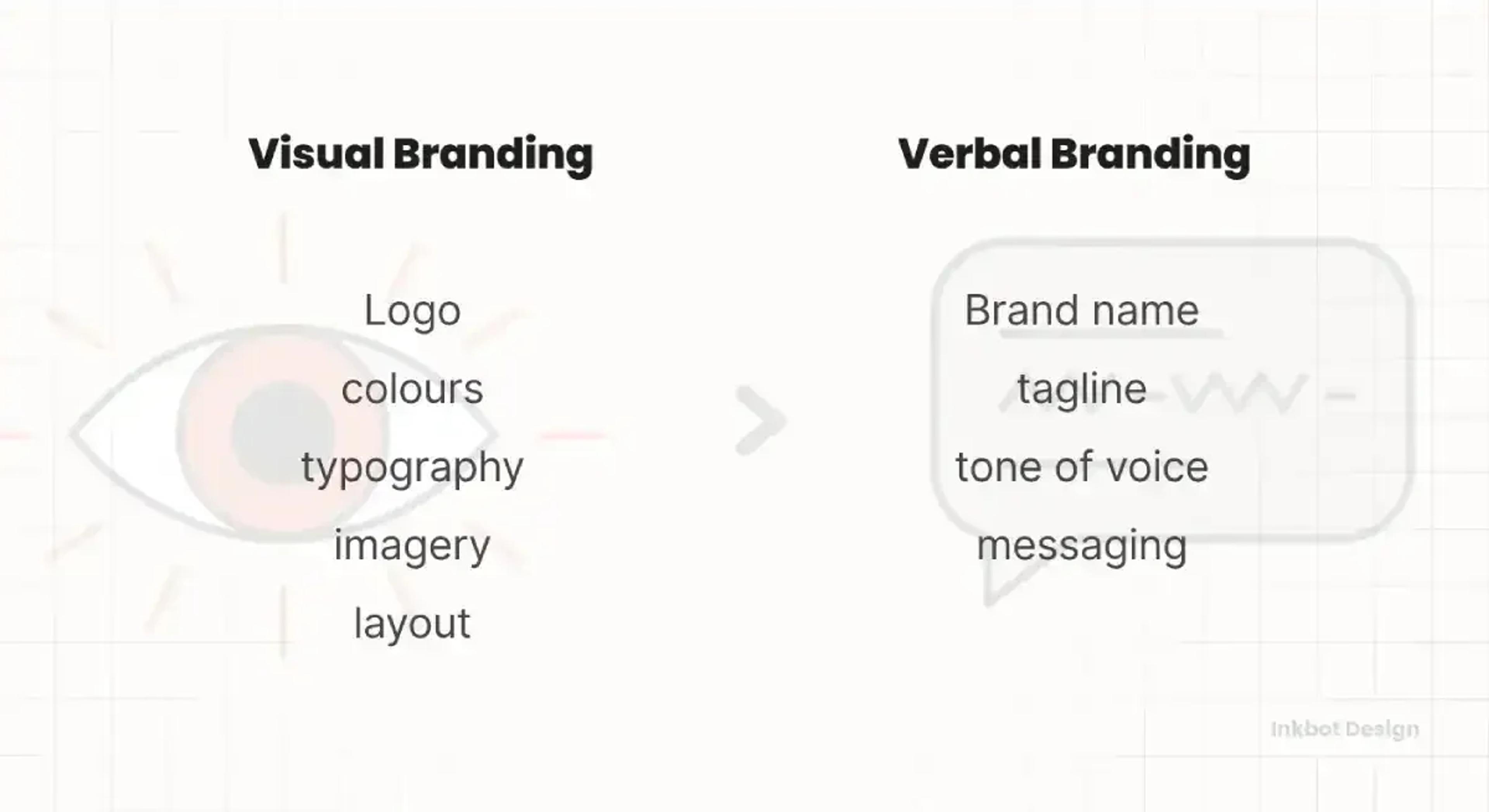Visual & verbal identity
