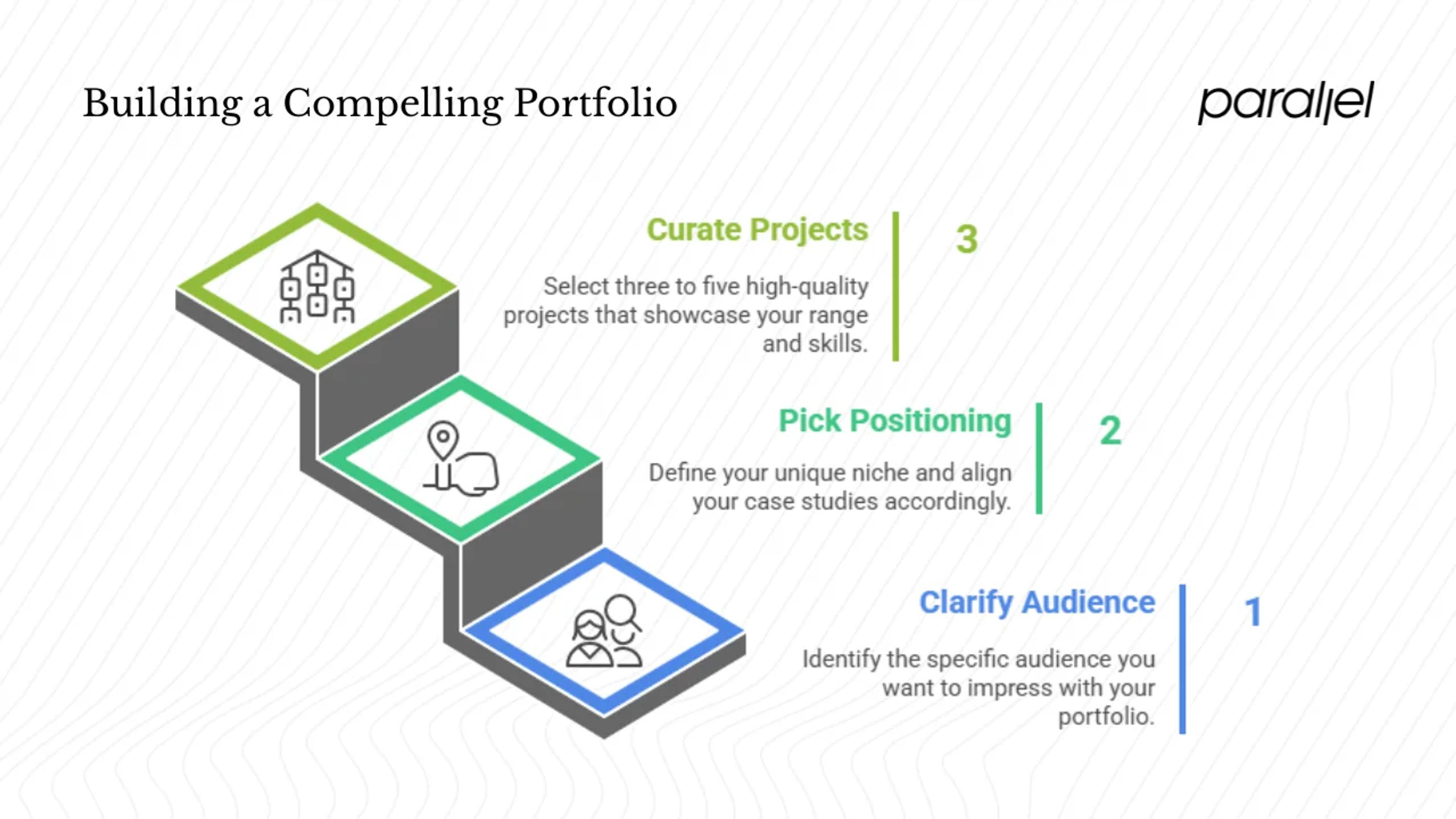 Foundations — mindset and targeting