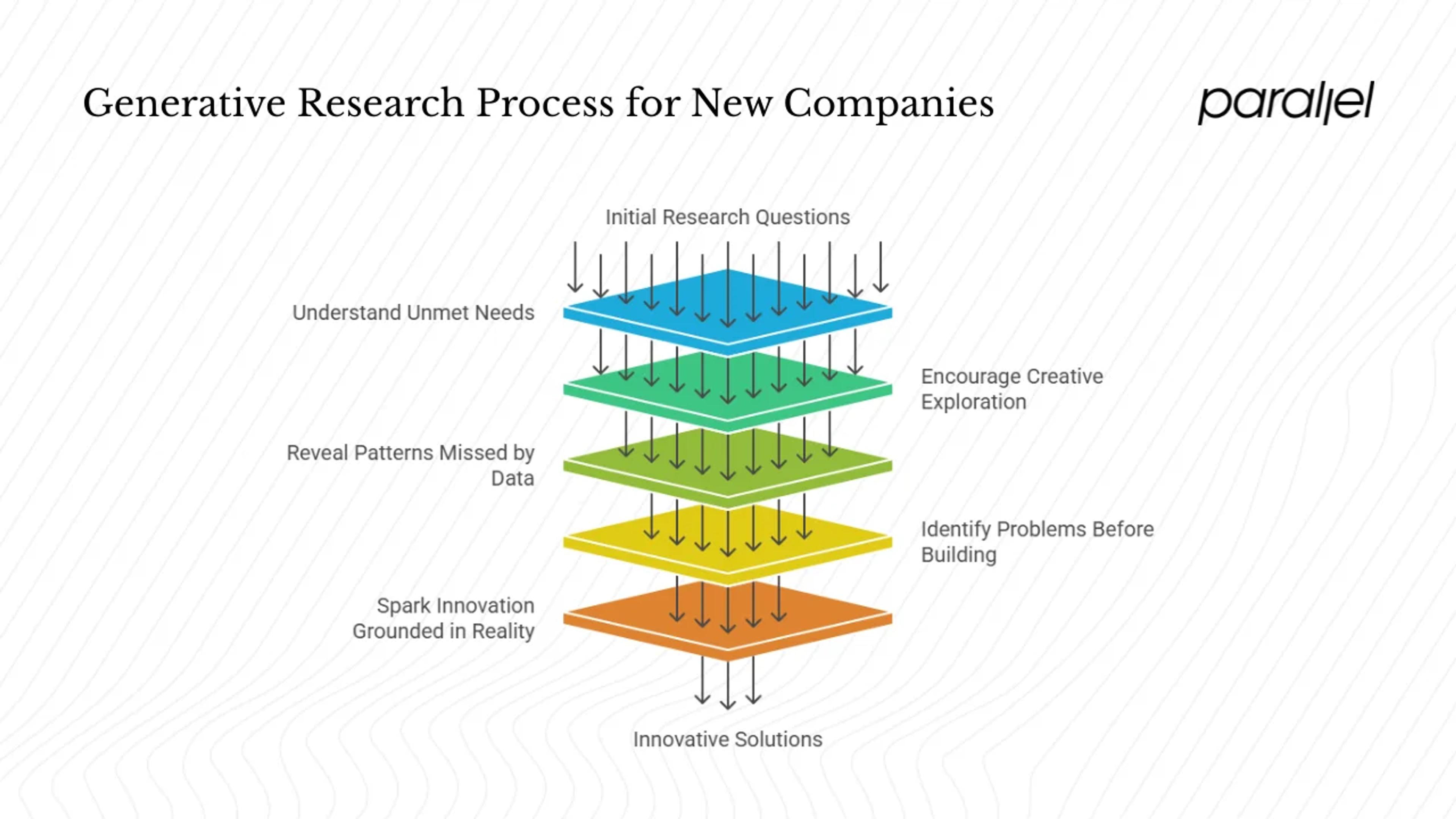 Why generative research matters for new companies