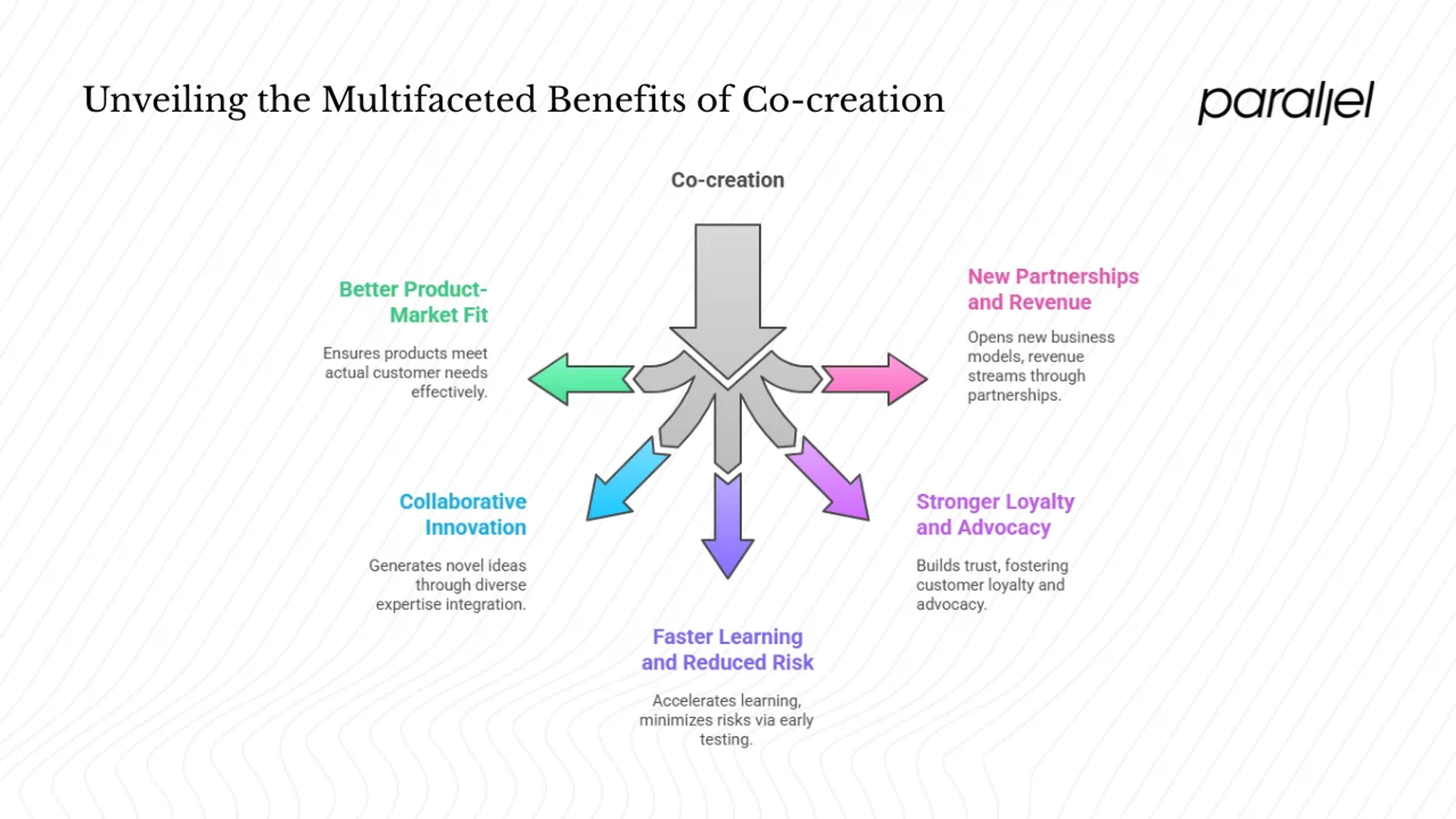 Why co‑creation matters for startups and product/design teams