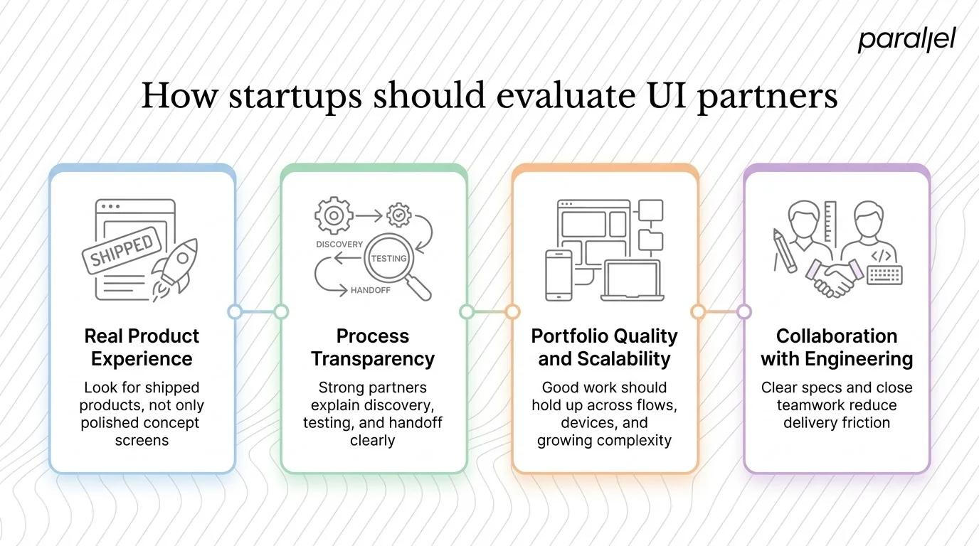 How startups should evaluate UI partners