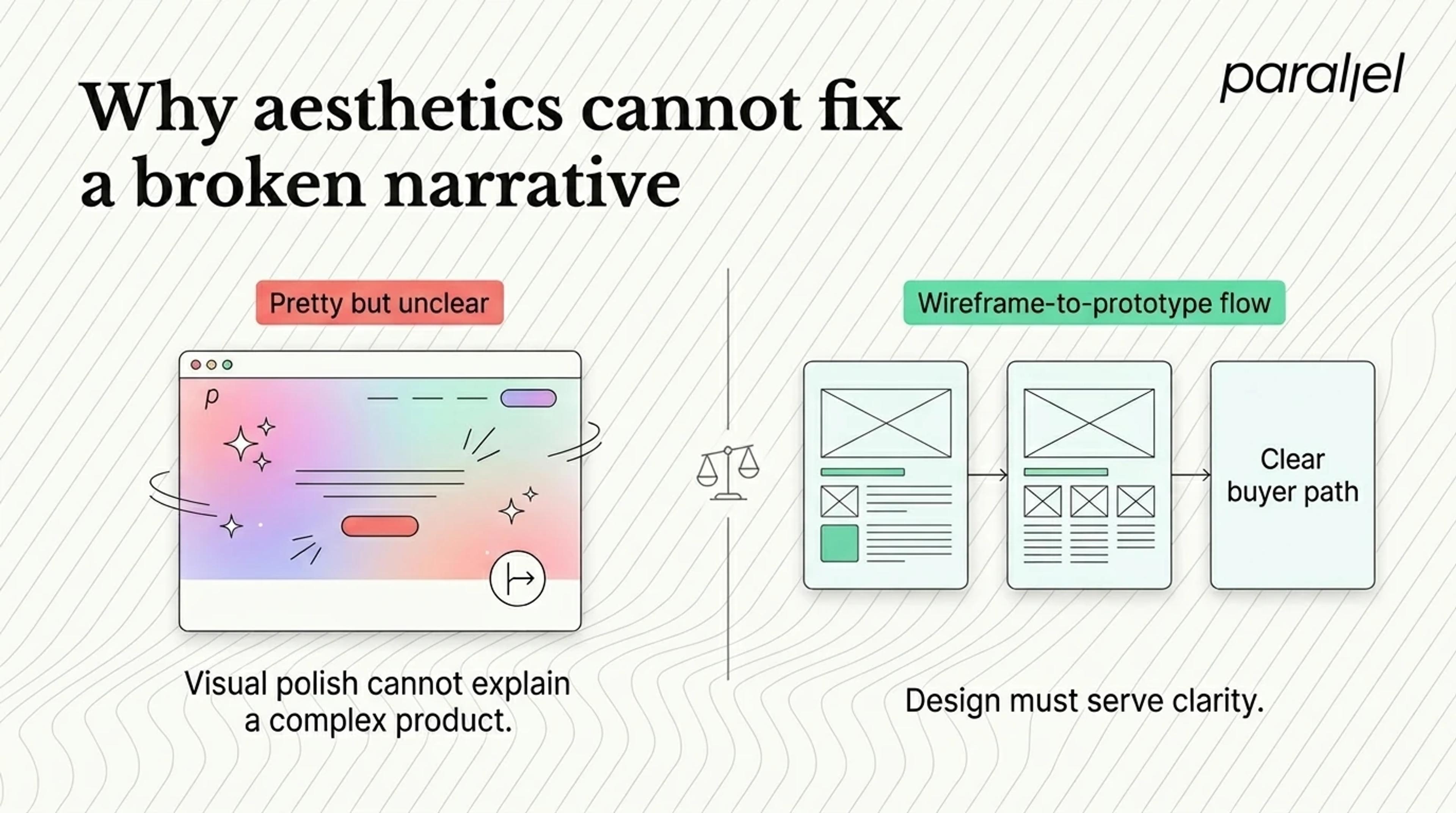 Why aesthetics cannot fix a broken narrative