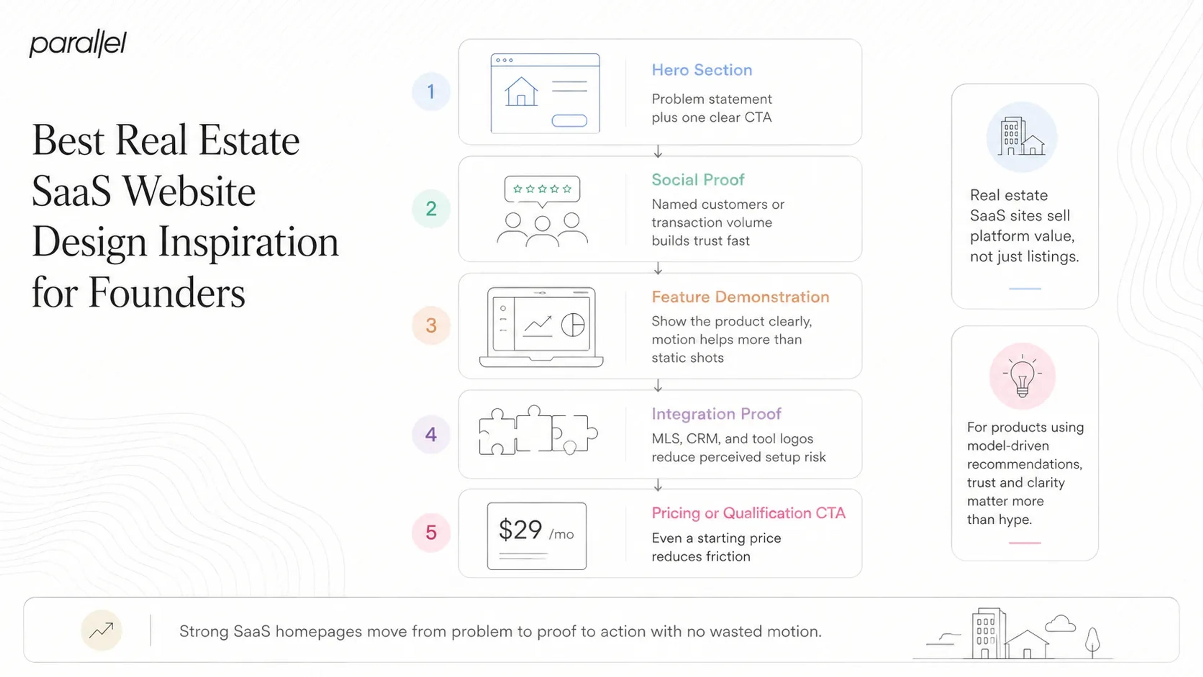 Best Real Estate SaaS Website Design Inspiration for Founders