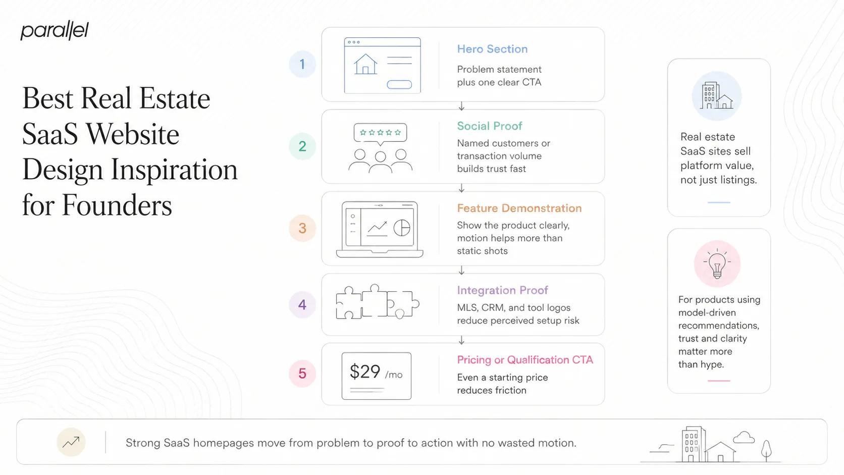 Best Real Estate SaaS Website Design Inspiration for Founders