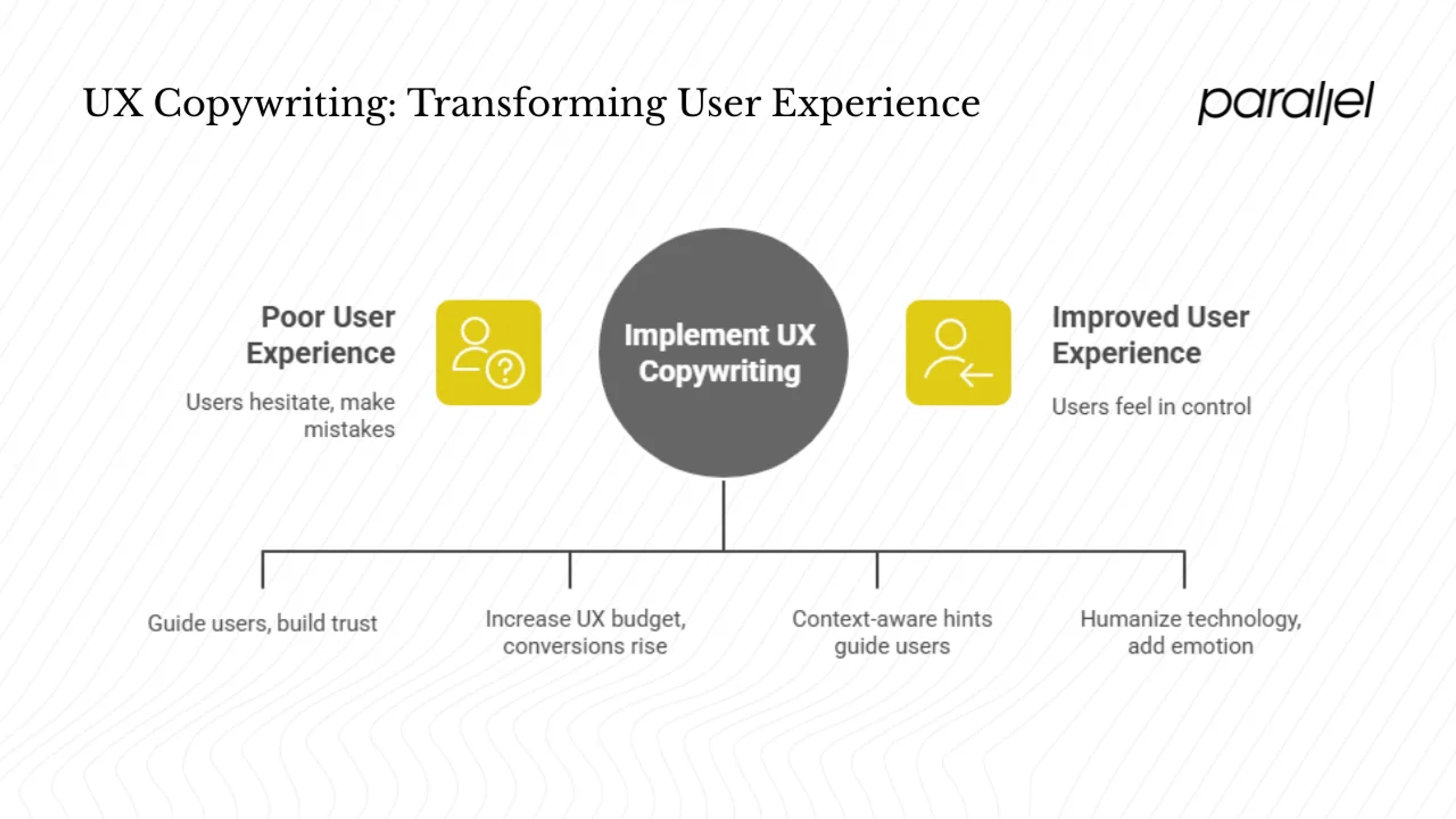 Why UX copywriting matters