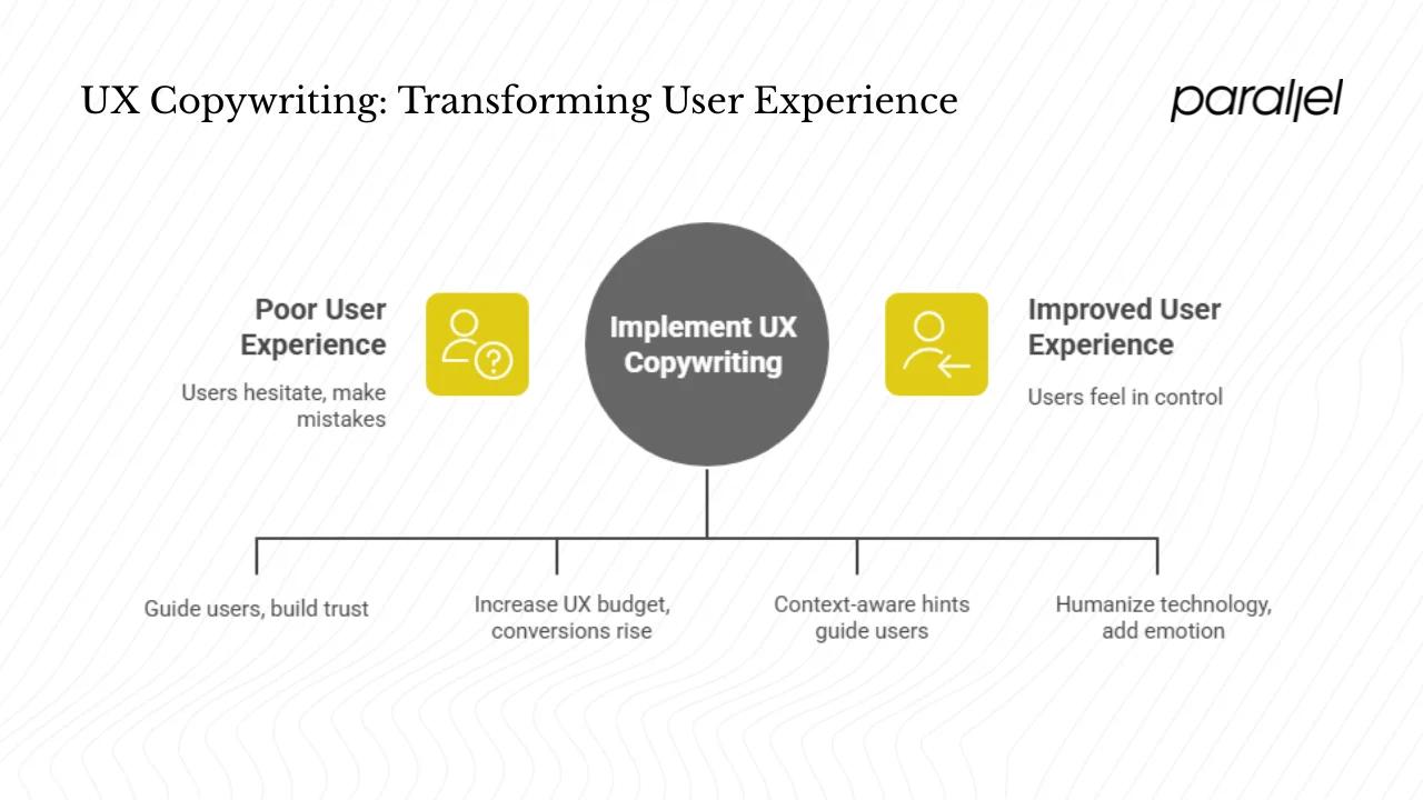 Why UX copywriting matters