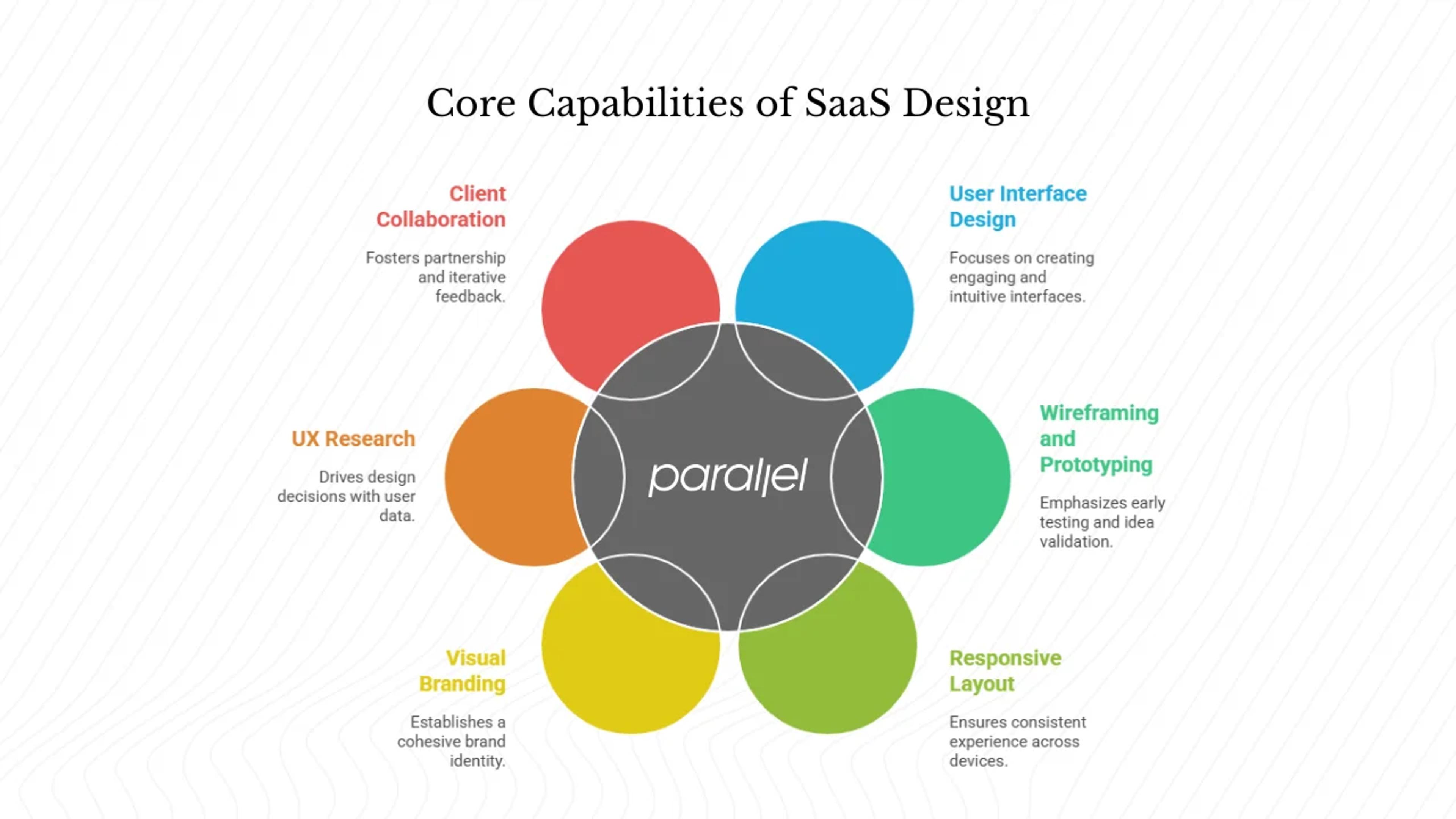 What makes a SaaS design service stand out?