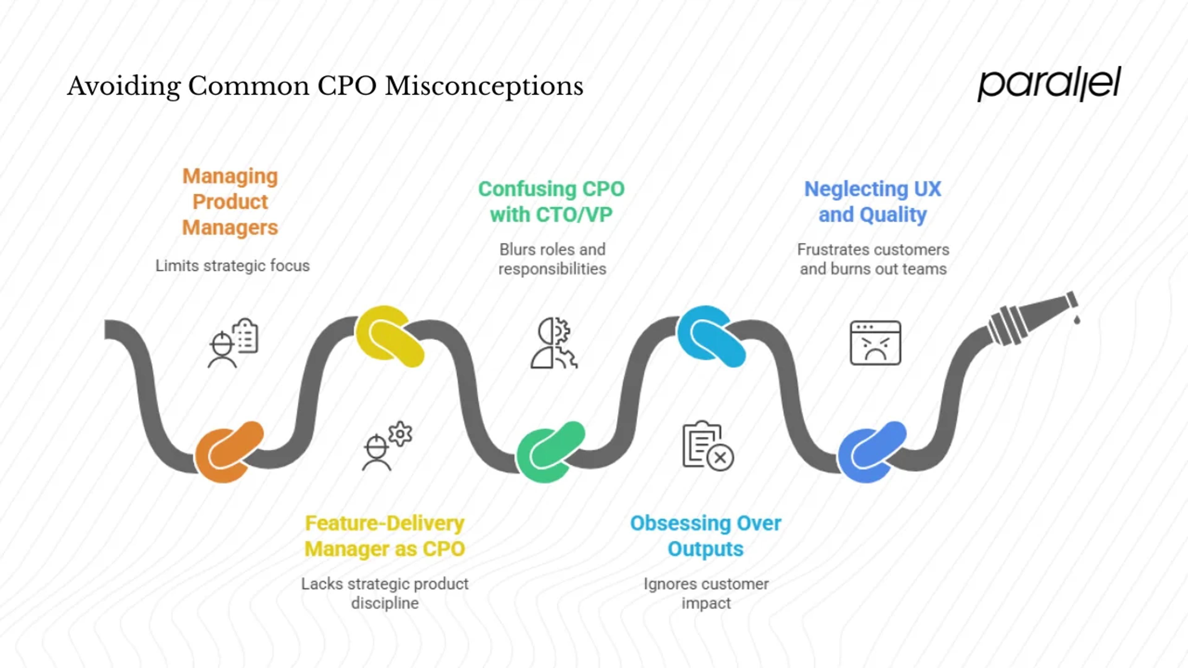 Common misconceptions and pitfalls