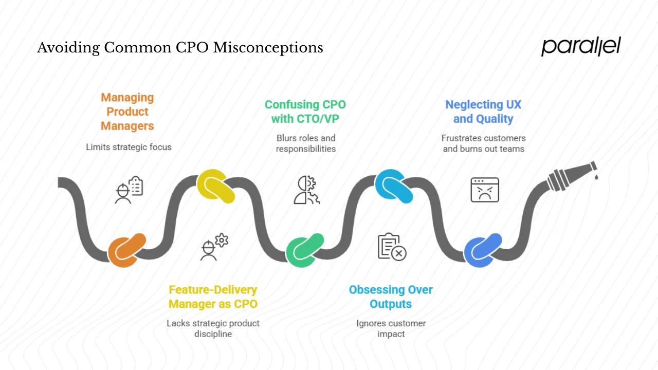 Common misconceptions and pitfalls