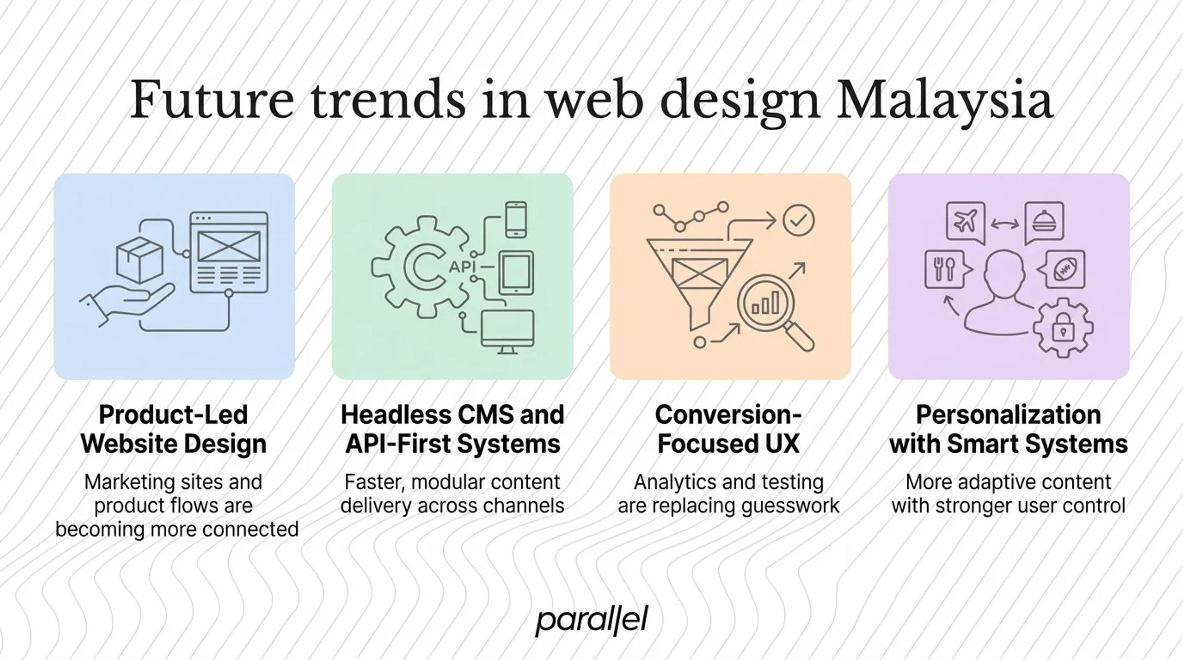 Future trends in web design Malaysia