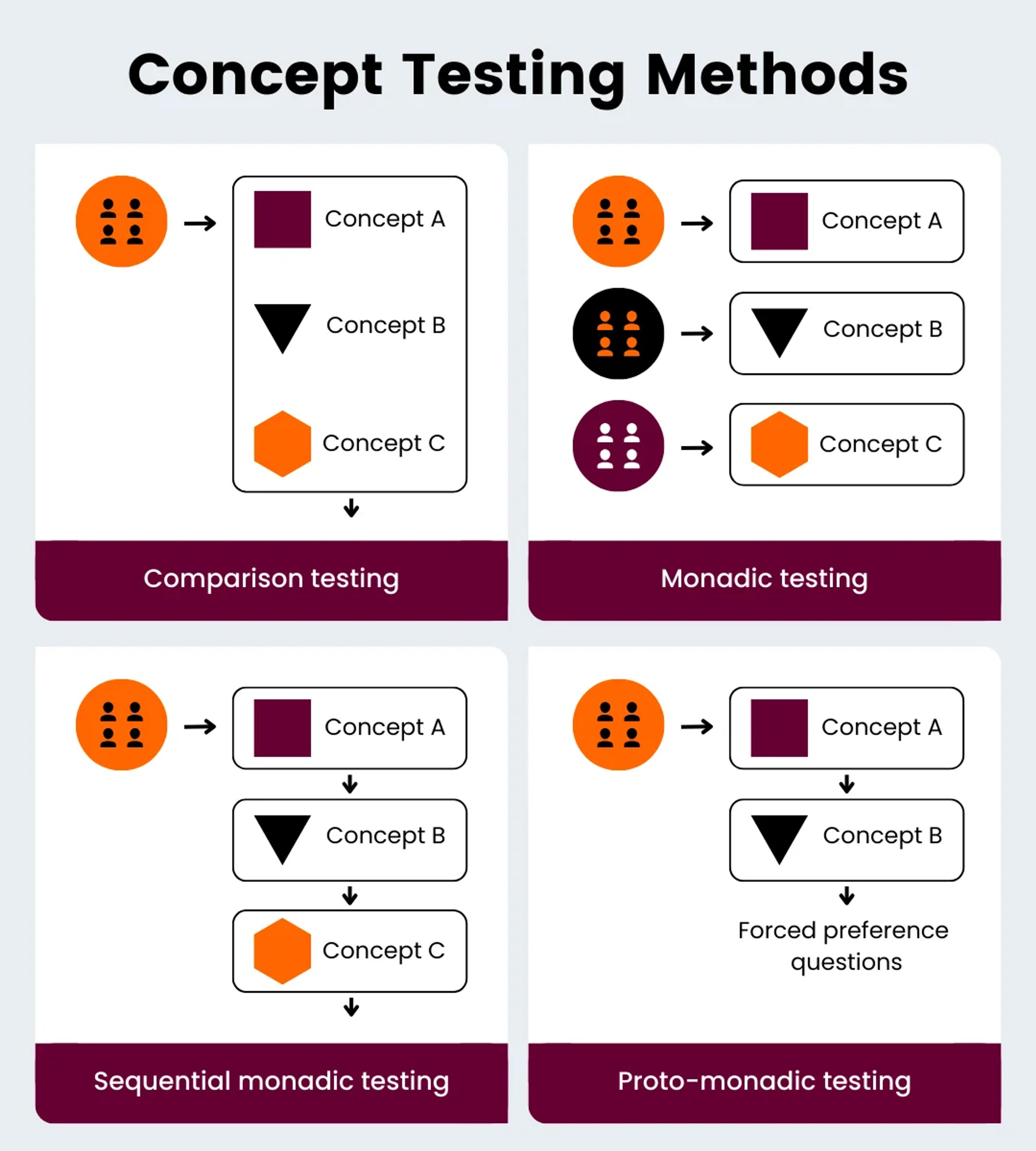 Concept testing tools & methods