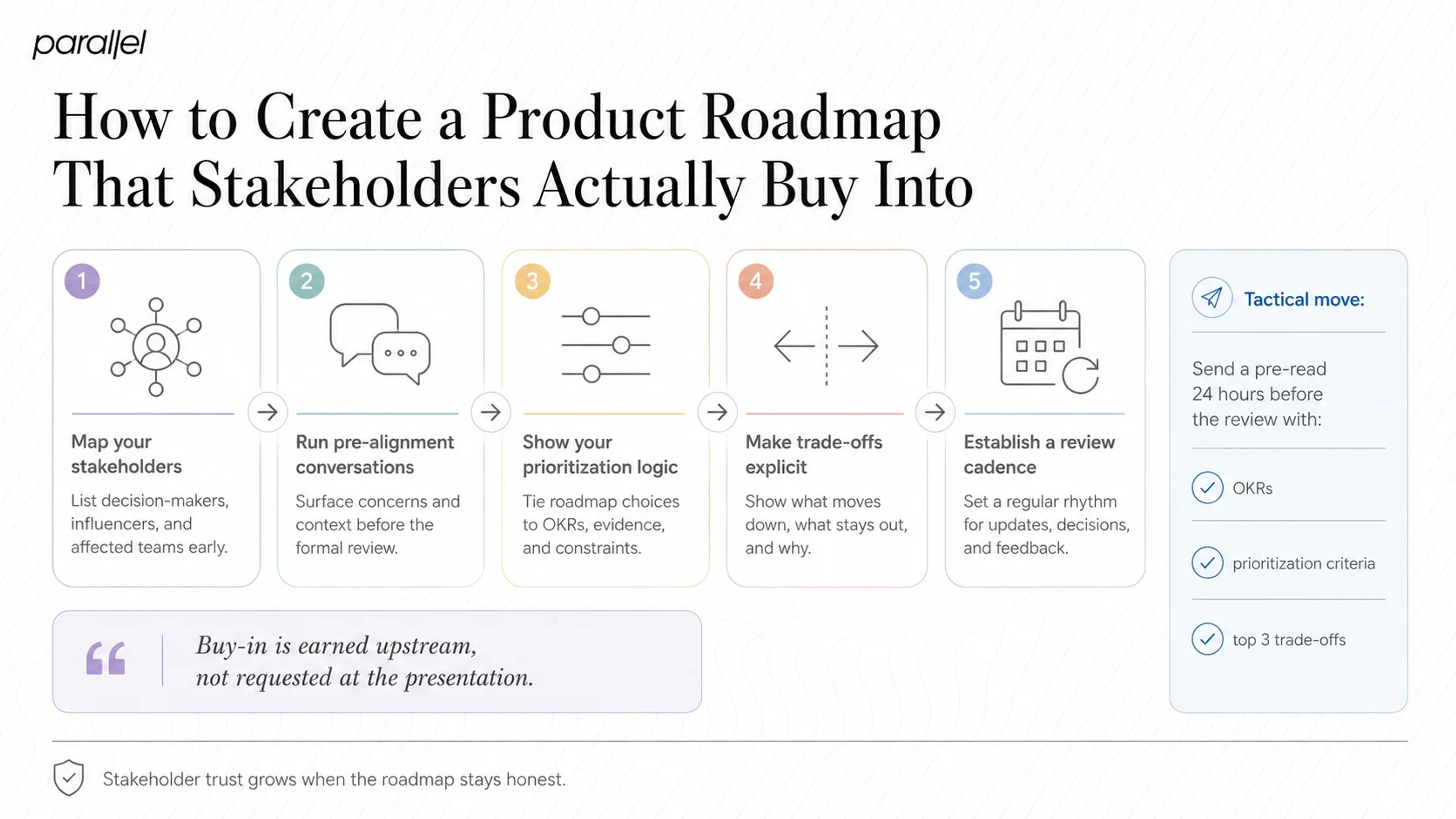 How to Create a Product Roadmap That Stakeholders Actually Buy Into