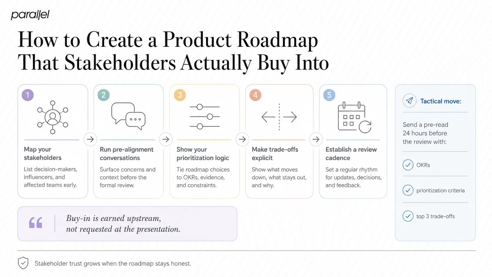 How to Create a Product Roadmap That Stakeholders Actually Buy Into
