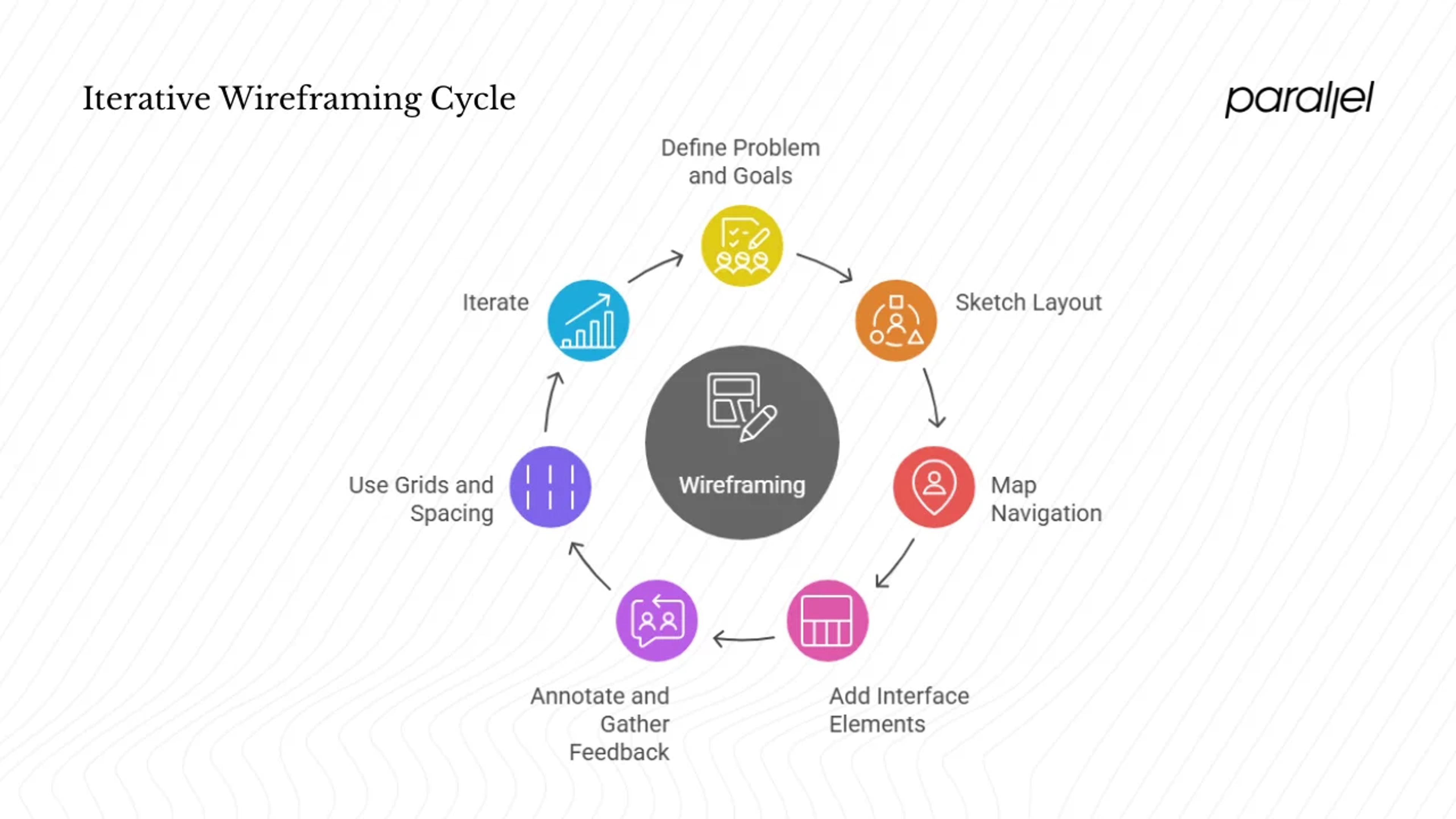 How do you create a wireframe step by step?