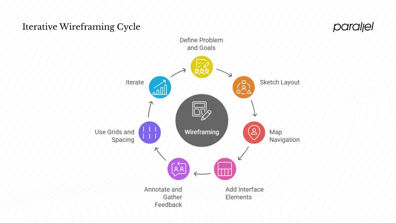 How do you create a wireframe step by step?