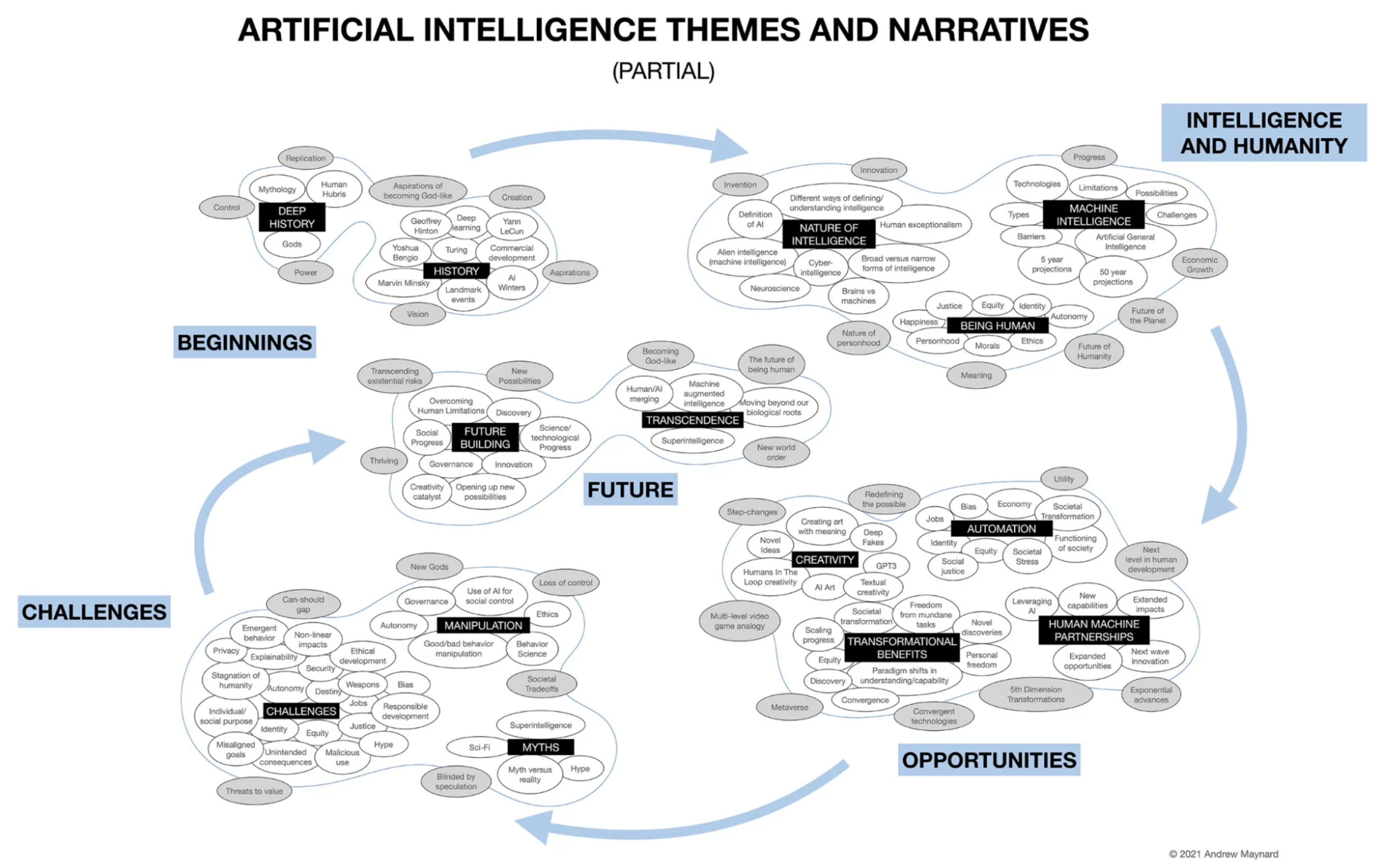 What is thematic AI?