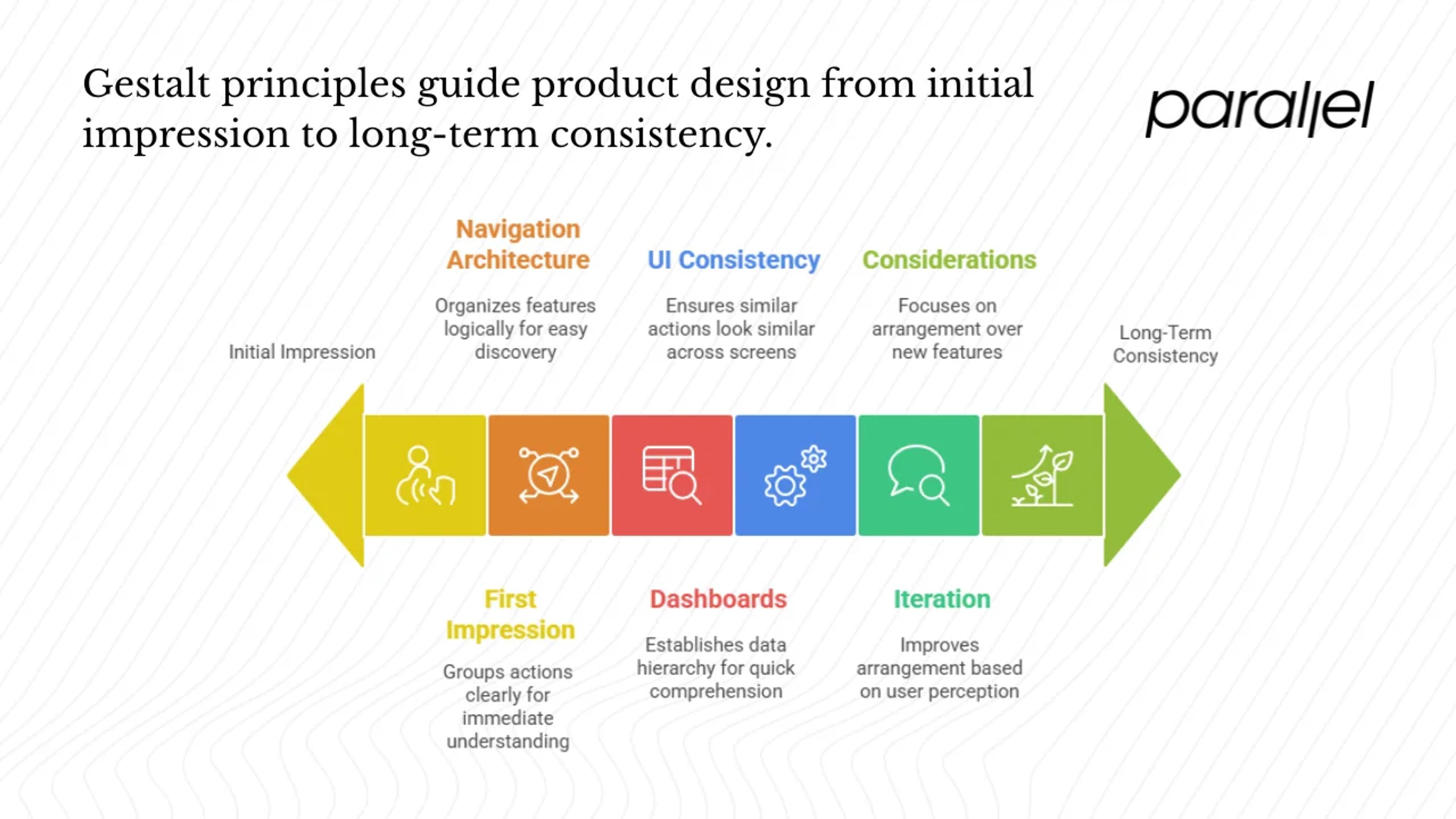 Applying Gestalt theory in product strategy and design